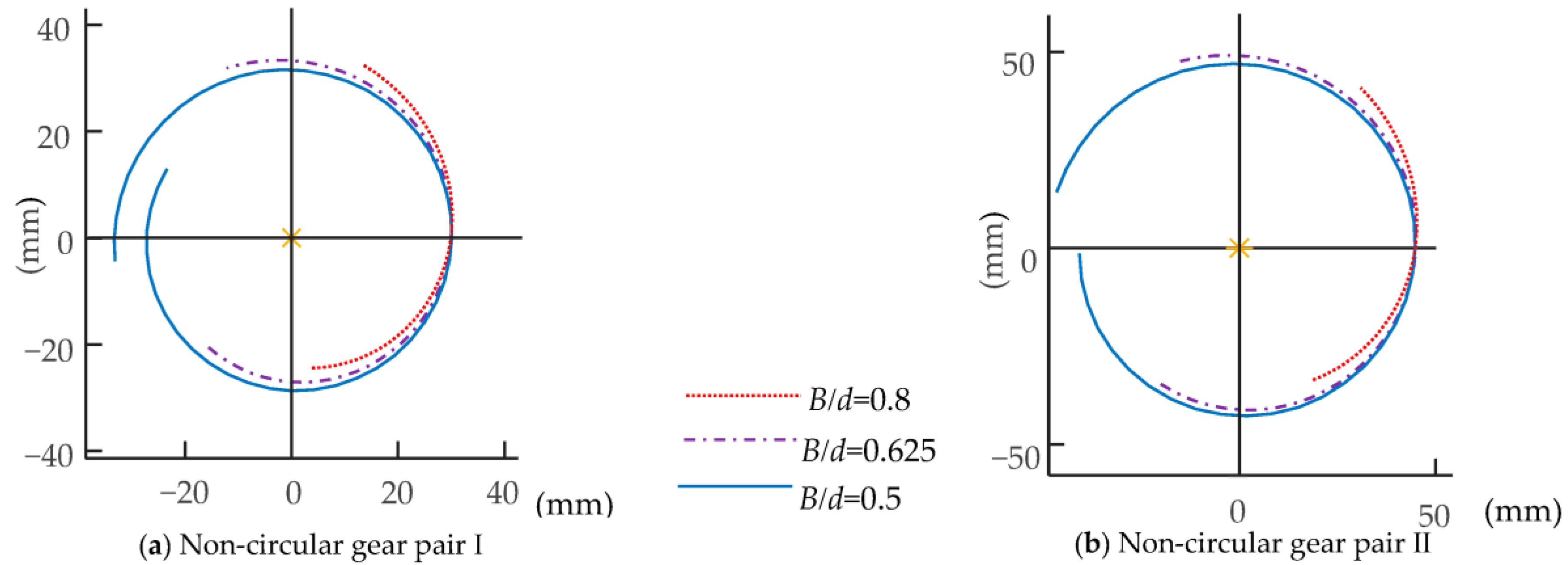 Biomimetics 08 00272 g008 Biomimetics 08 00272 g008