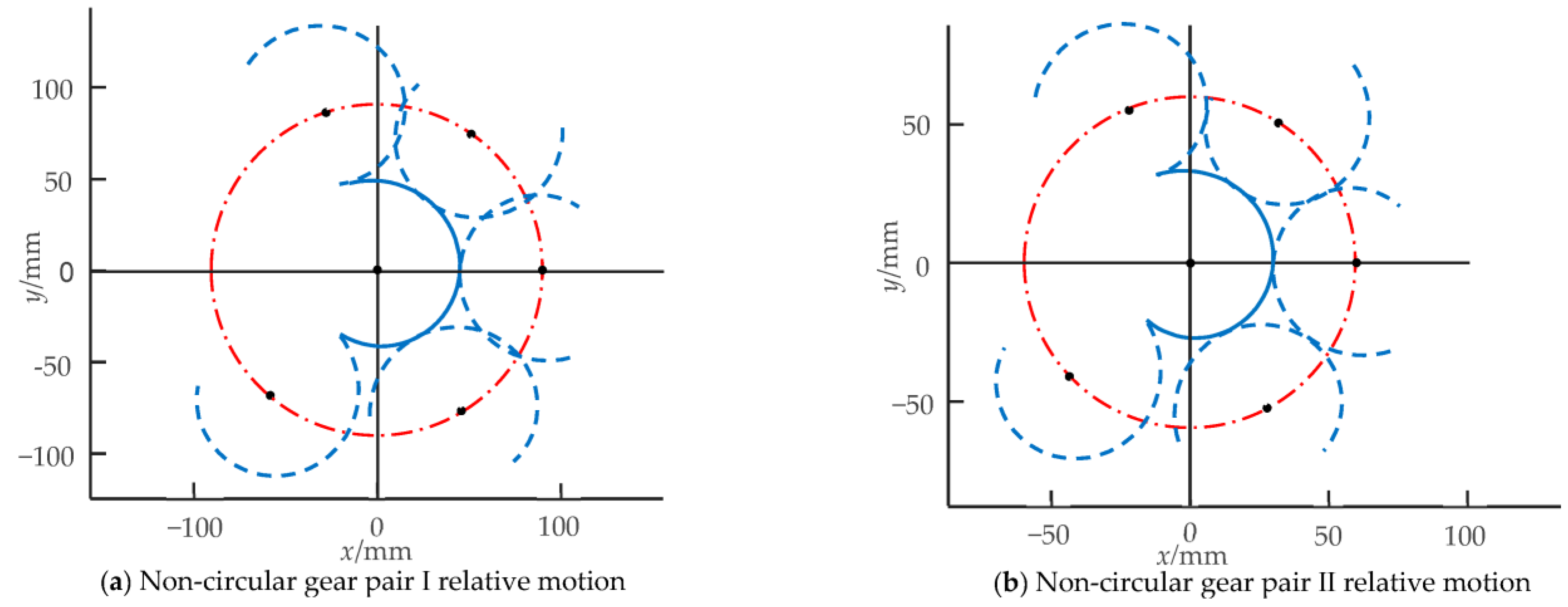 Biomimetics 08 00272 g011 Biomimetics 08 00272 g011