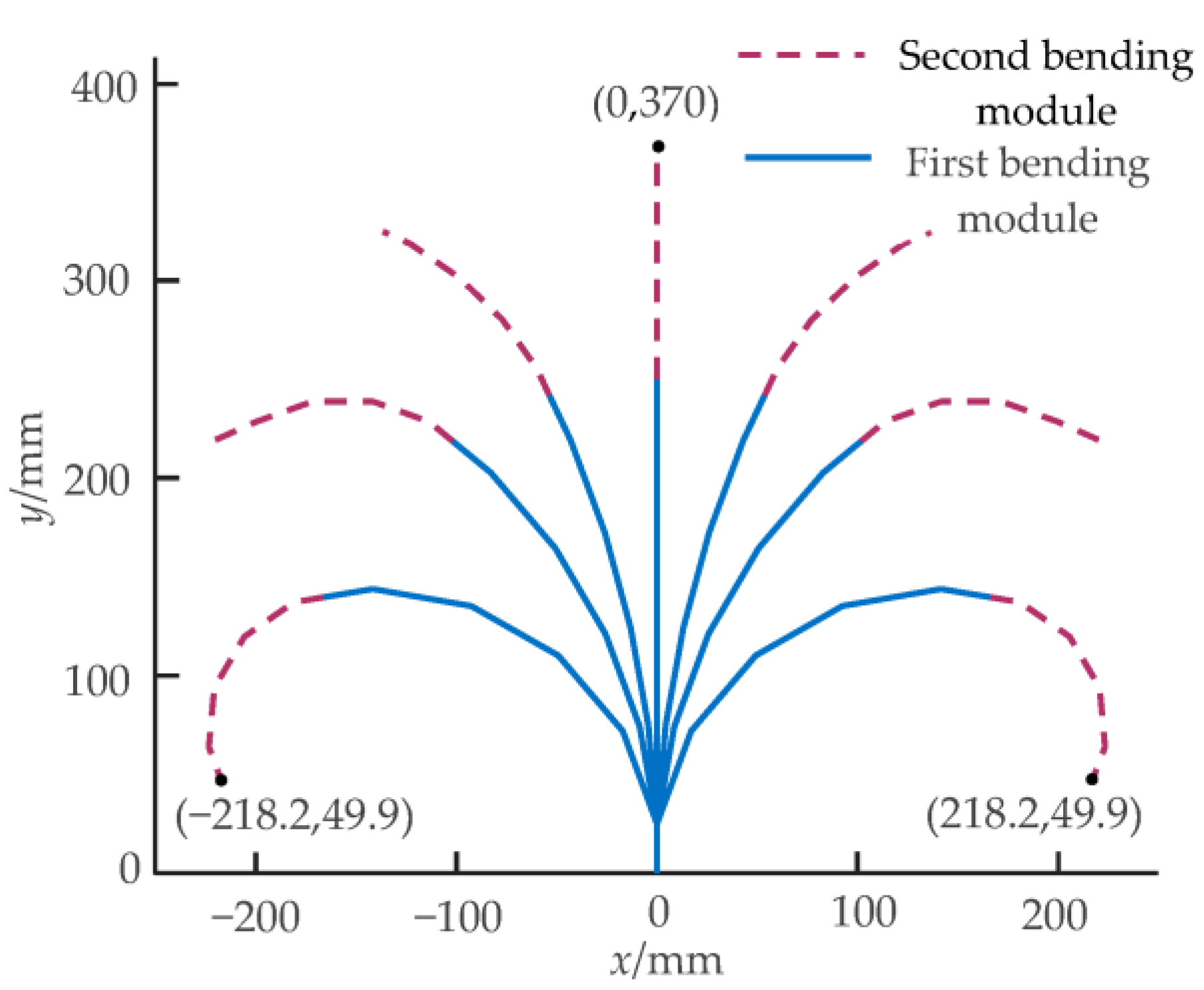 Biomimetics 08 00272 g012 Biomimetics 08 00272 g012