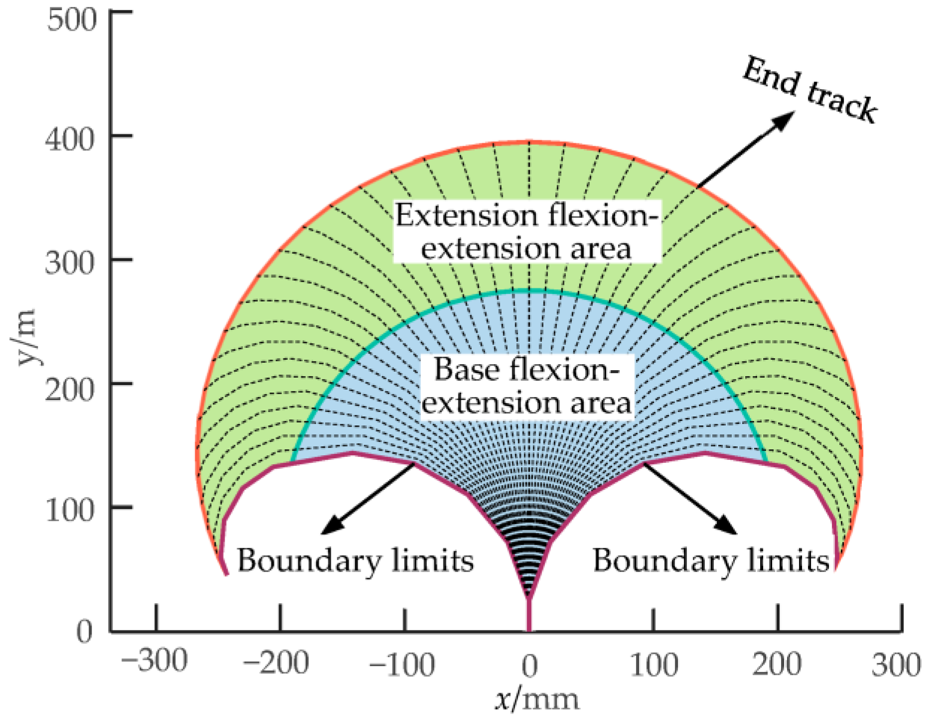 Biomimetics 08 00272 g013 Biomimetics 08 00272 g013