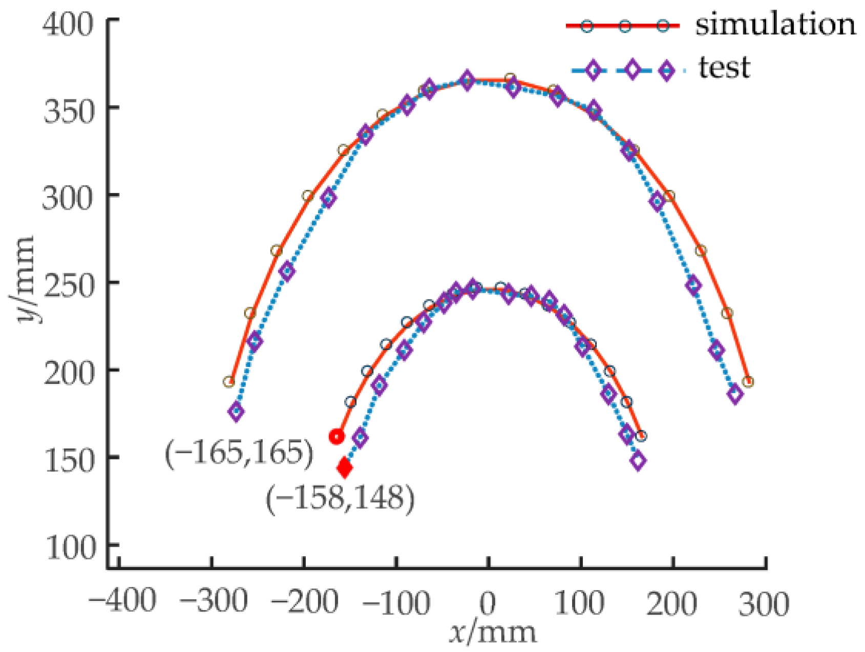 Biomimetics 08 00272 g016 Biomimetics 08 00272 g016