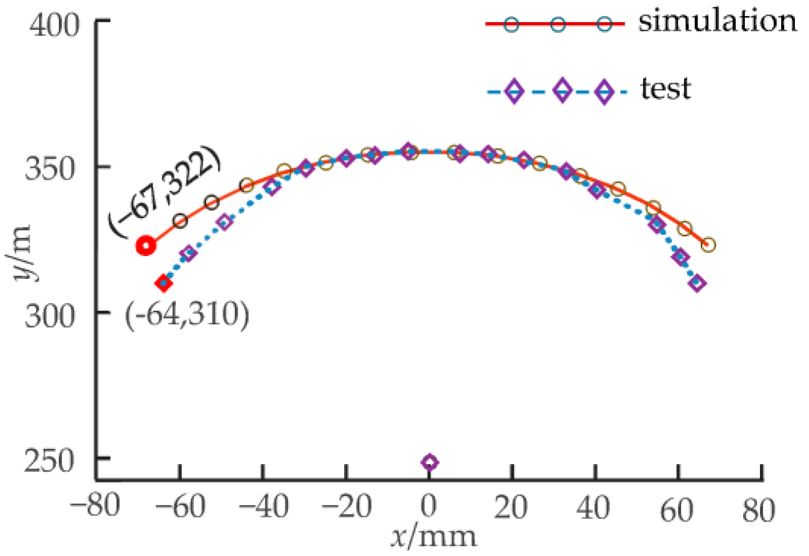 Biomimetics 08 00272 g018 Biomimetics 08 00272 g018