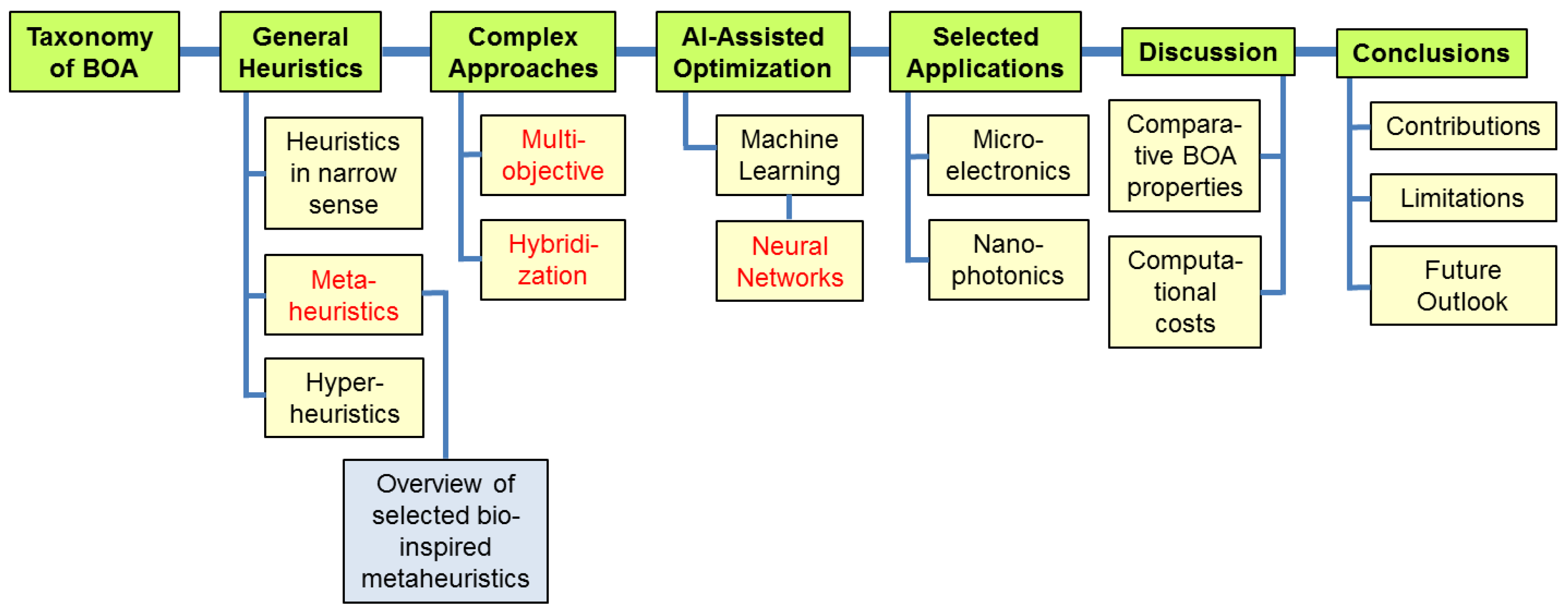 Biomimetics 08 00278 g001 Biomimetics 08 00278 g001