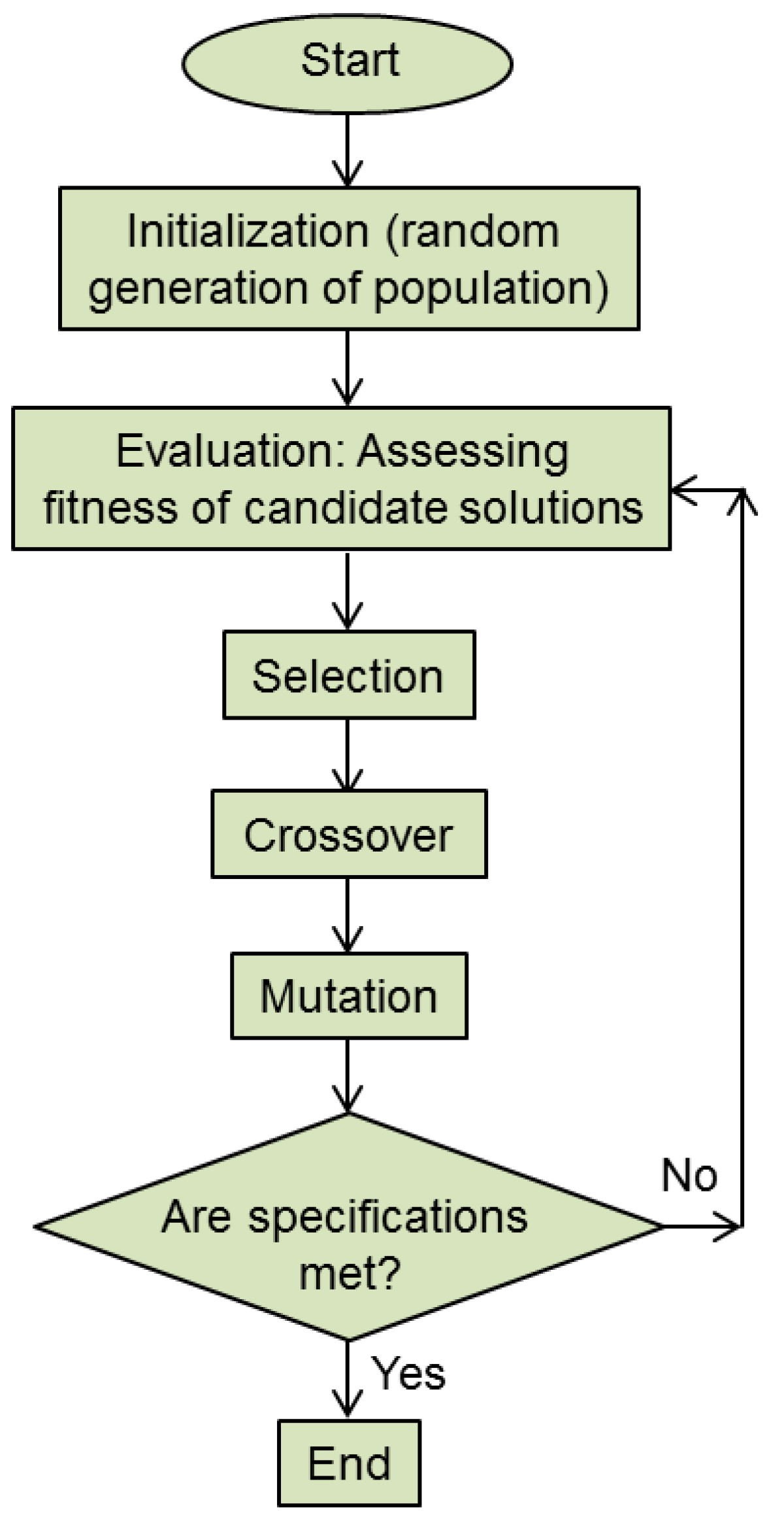 Biomimetics 08 00278 g003 Biomimetics 08 00278 g003