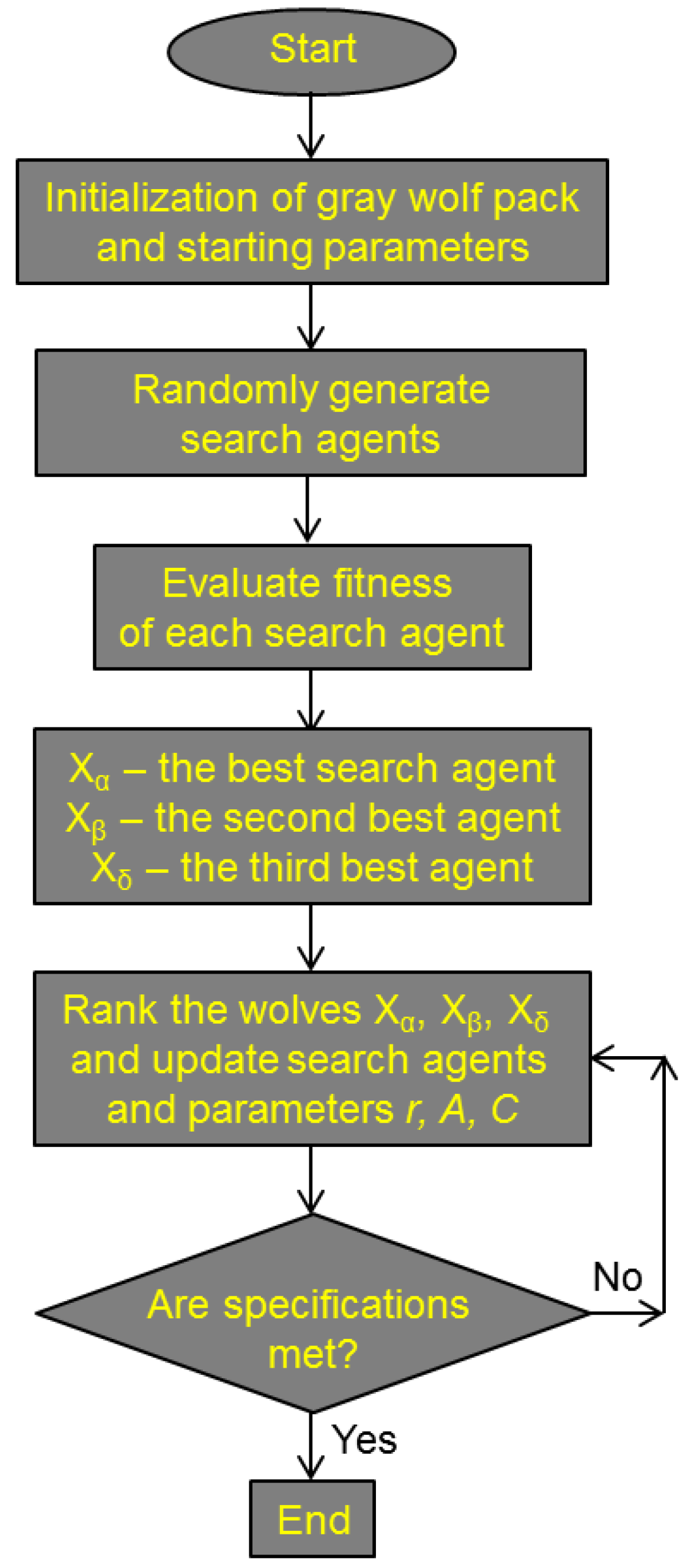 Biomimetics 08 00278 g012 Biomimetics 08 00278 g012