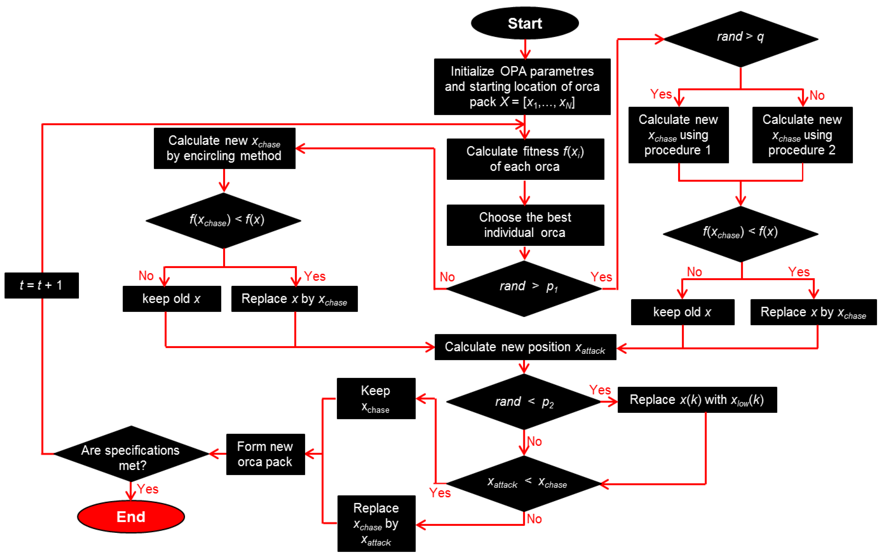 Biomimetics 08 00278 g017 Biomimetics 08 00278 g017