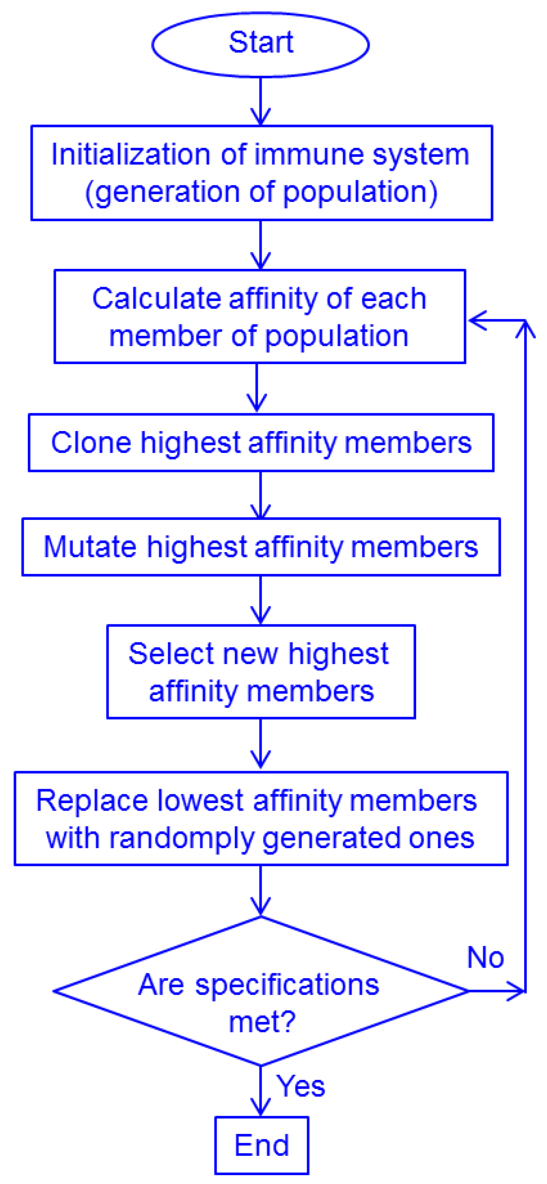Biomimetics 08 00278 g020 Biomimetics 08 00278 g020