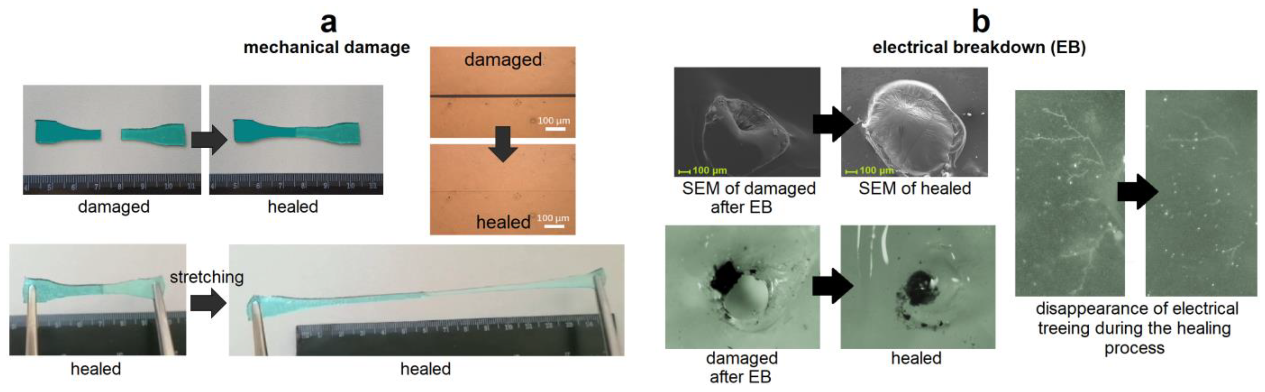One reaction to make highly stretchable or extremely soft silicone  elastomers from easily available materials