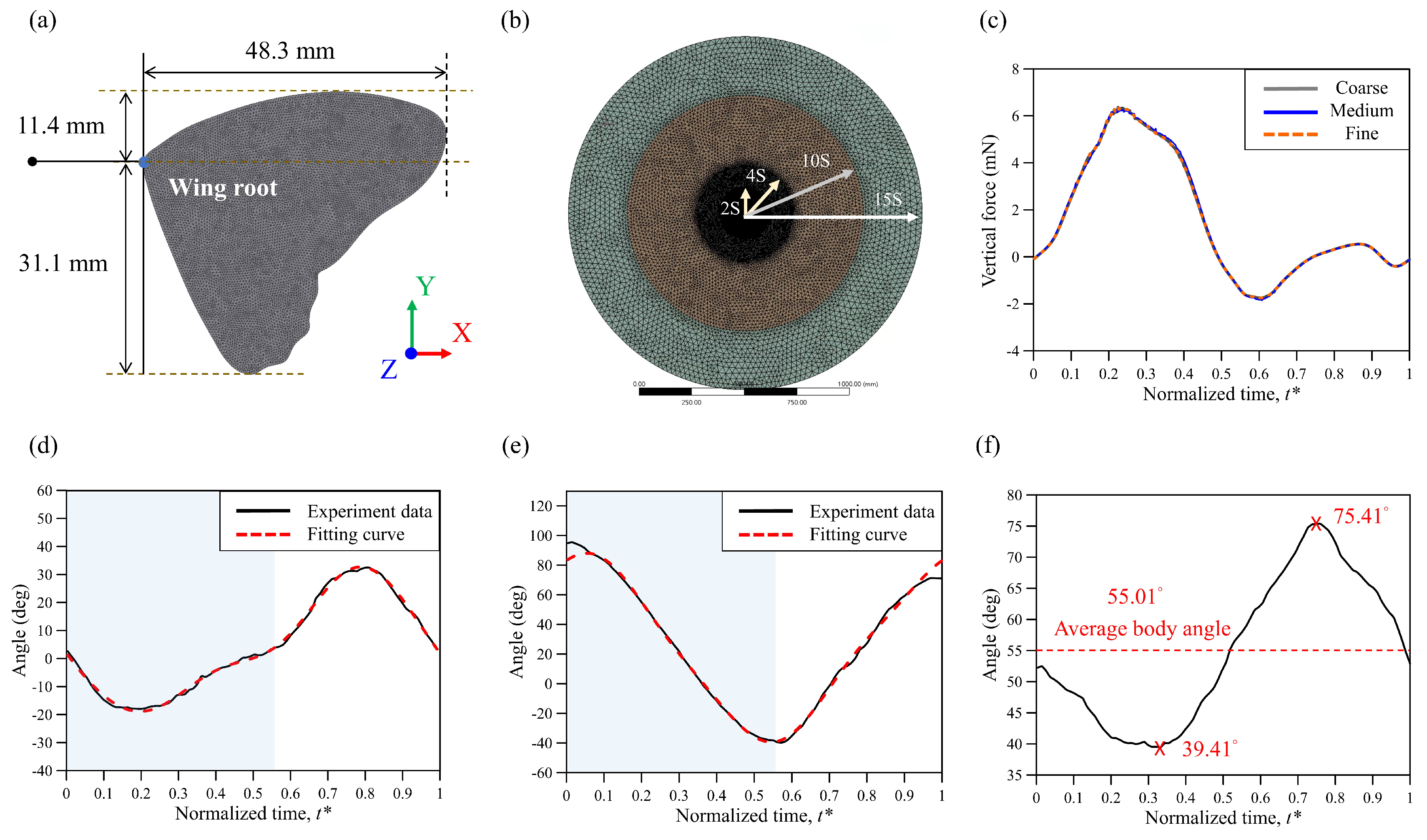 Biomimetics 08 00287 g003