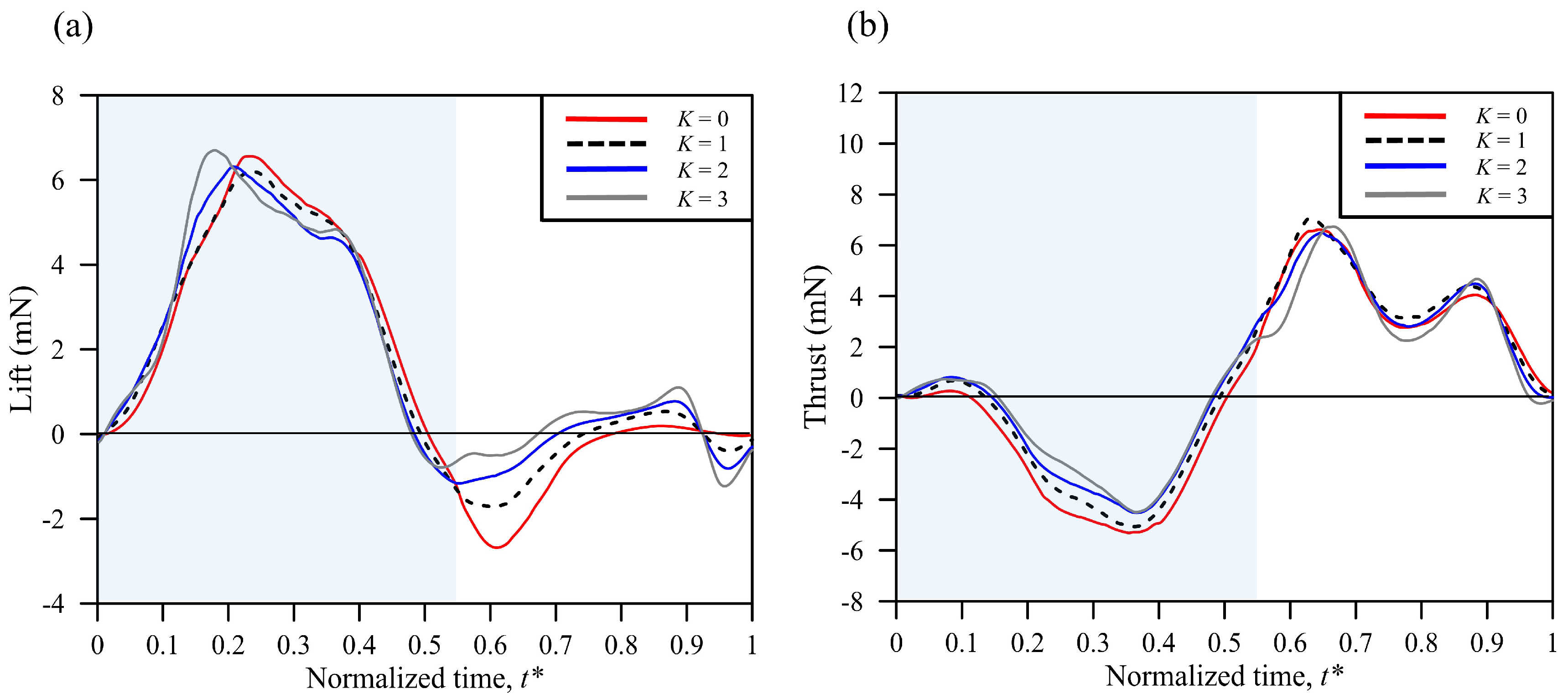 Biomimetics 08 00287 g008