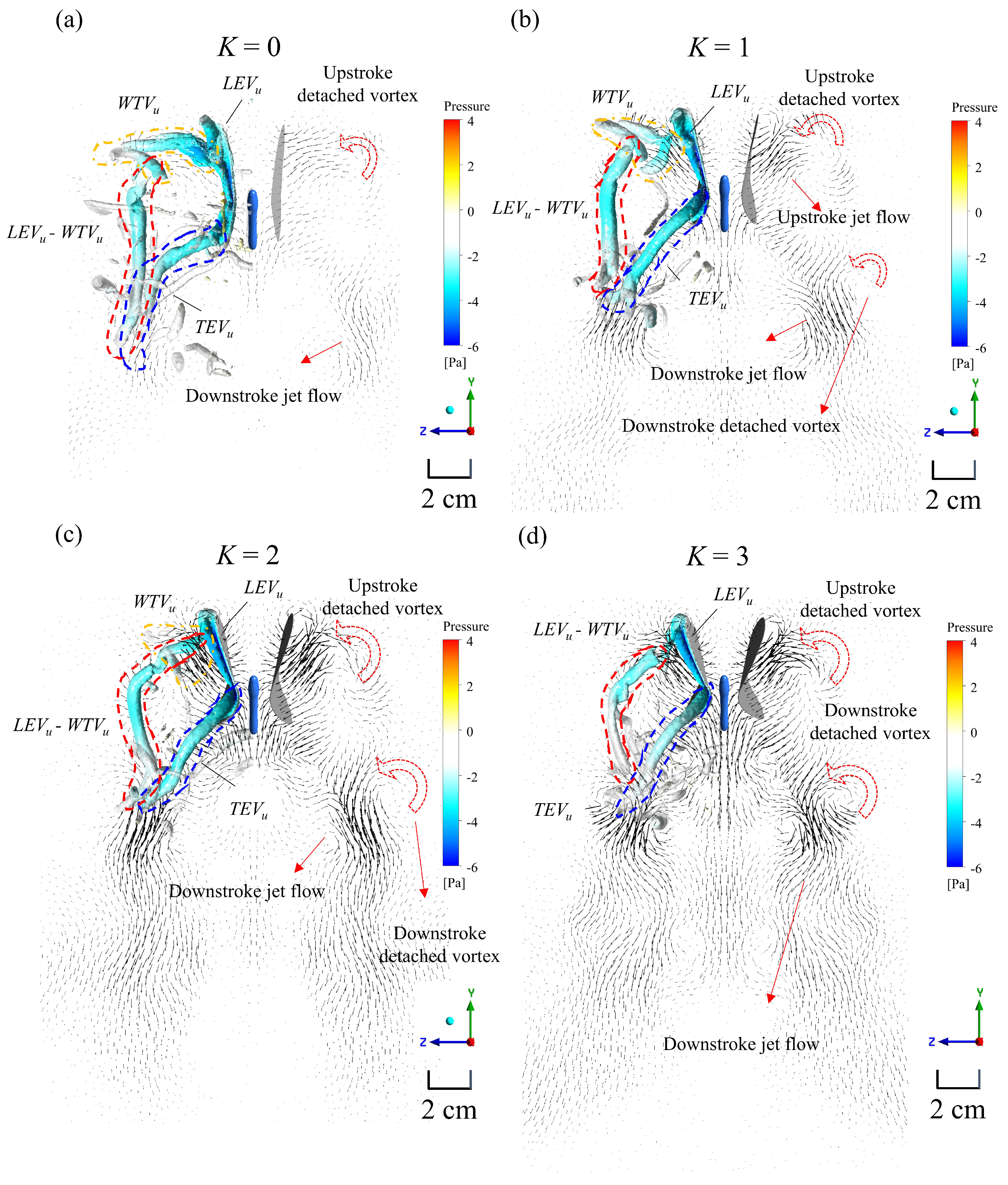 Biomimetics 08 00287 g010