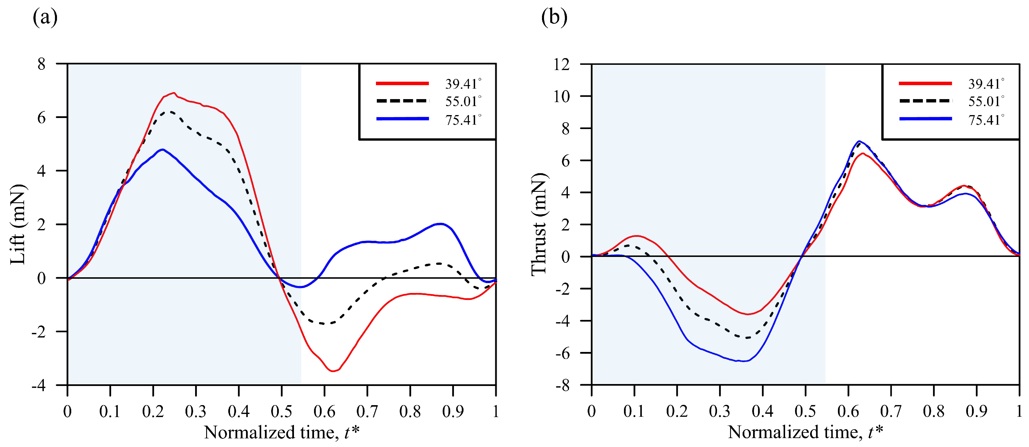 Biomimetics 08 00287 g011
