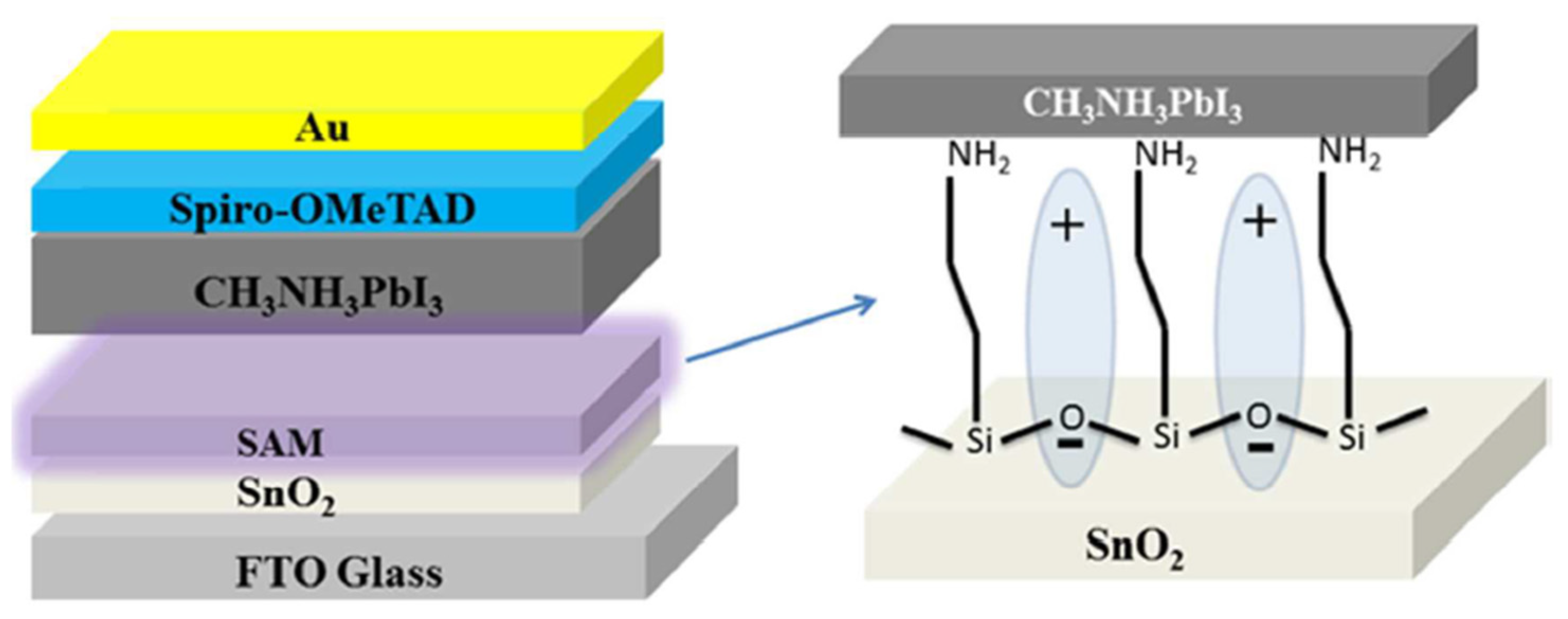 Biomimetics | Free Full-Text | Artificial Photosynthesis: Current ...