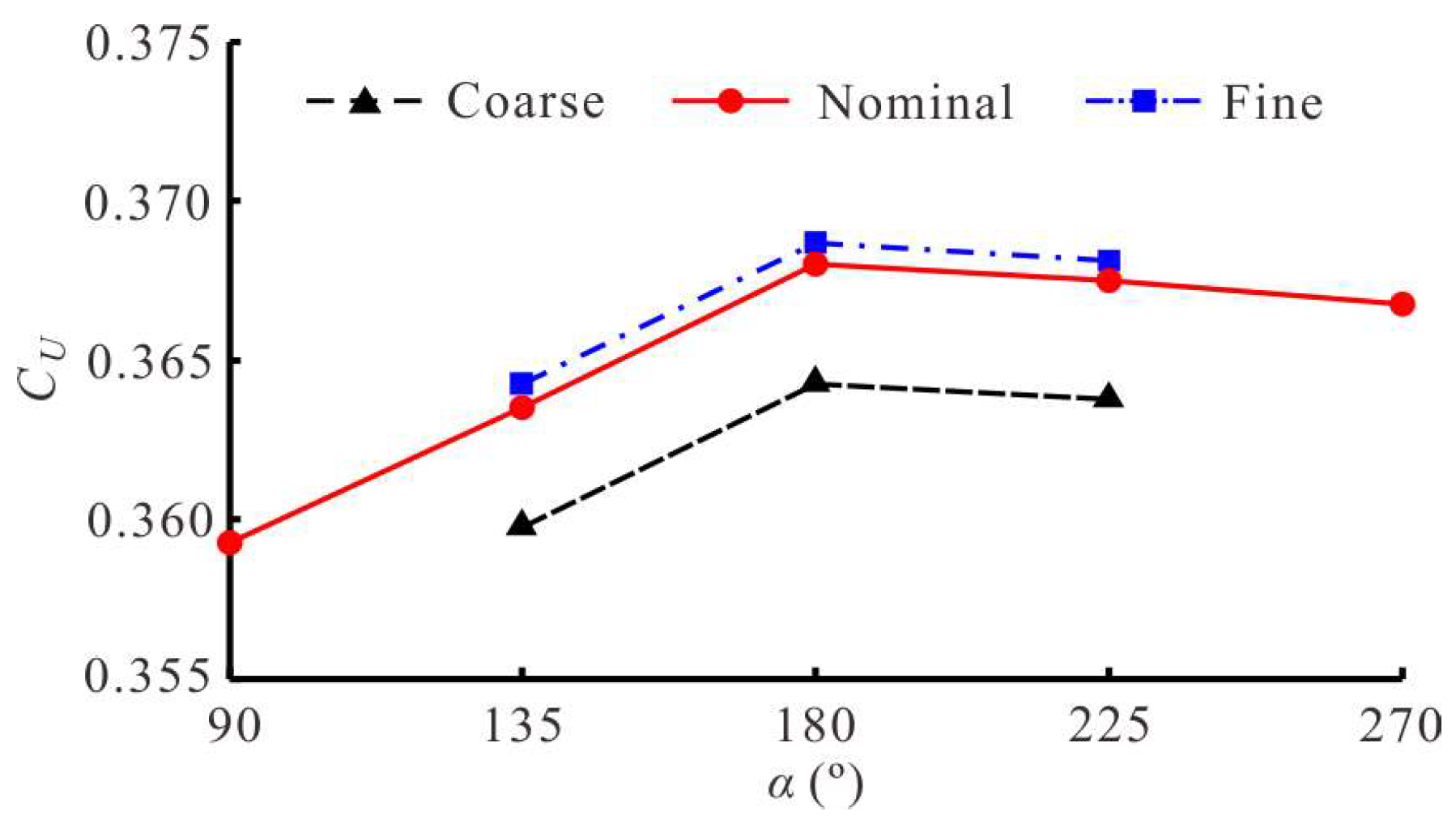 Biomimetics 08 00311 g007