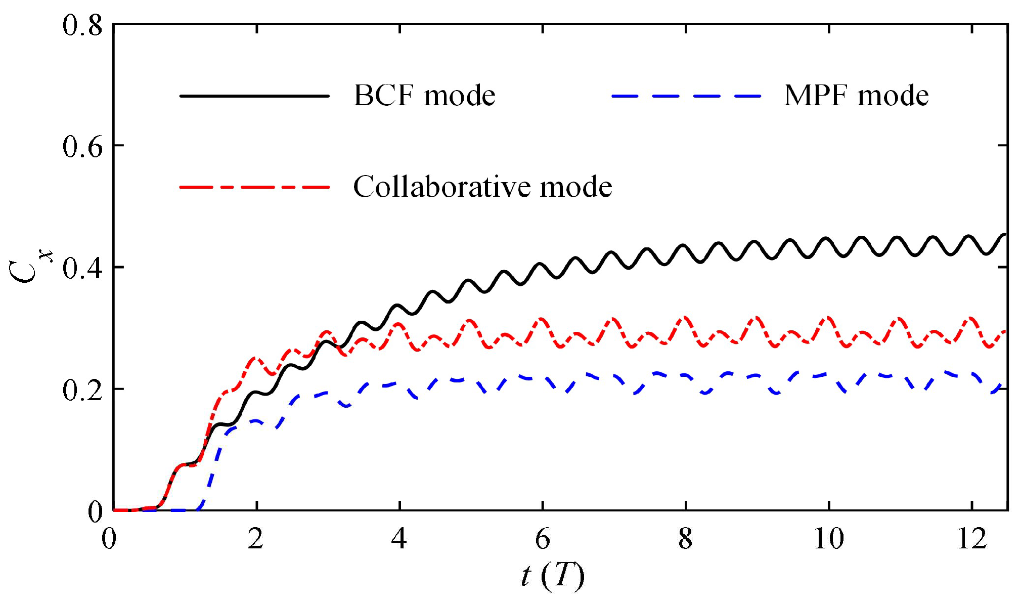 Biomimetics 08 00311 g008