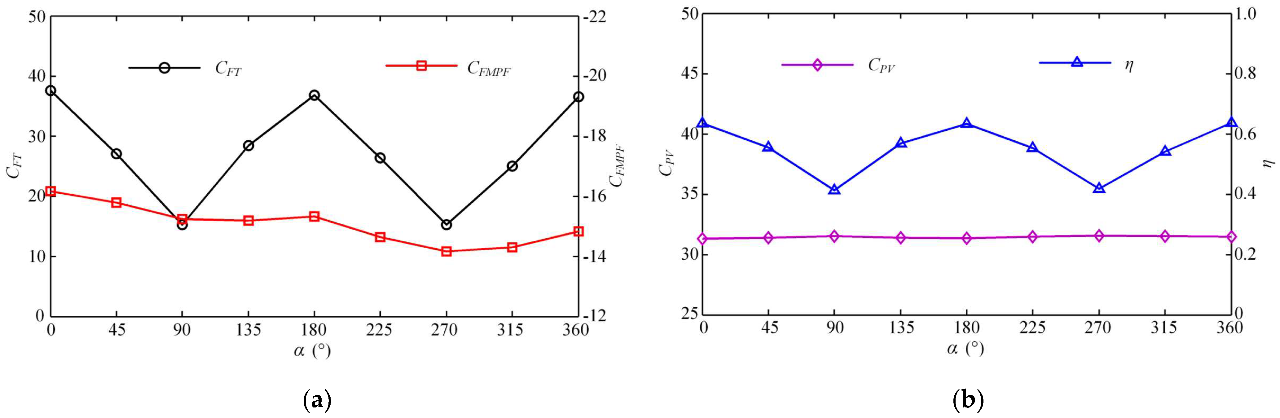 Biomimetics 08 00311 g012