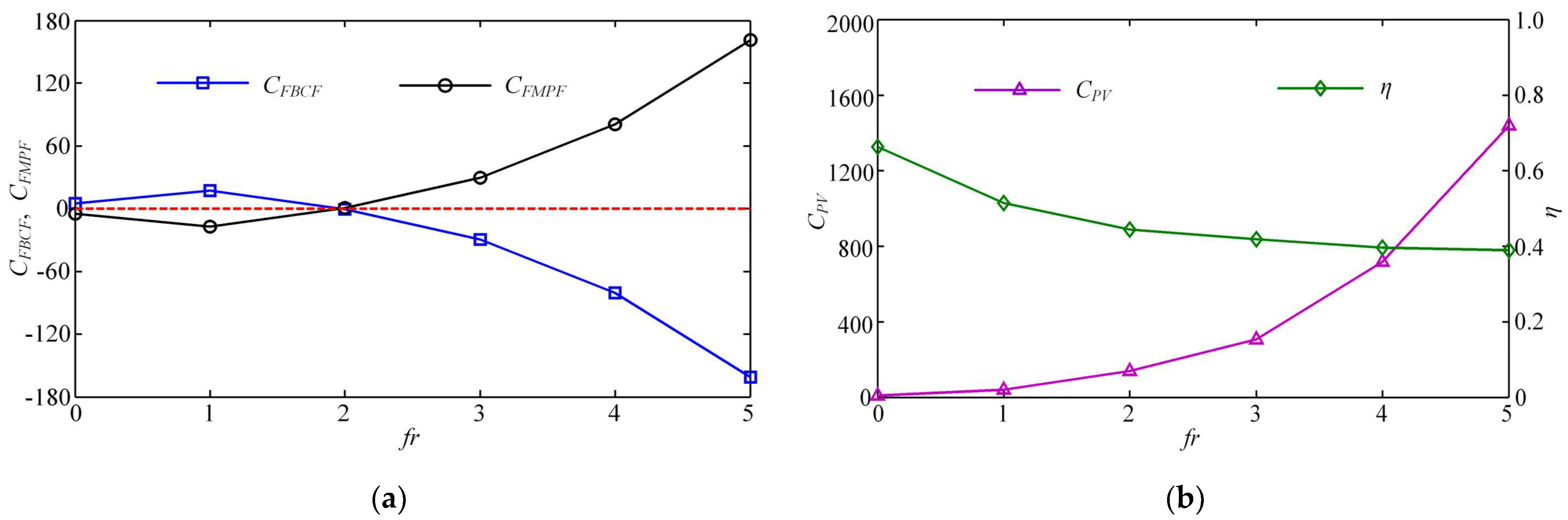 Biomimetics 08 00311 g014