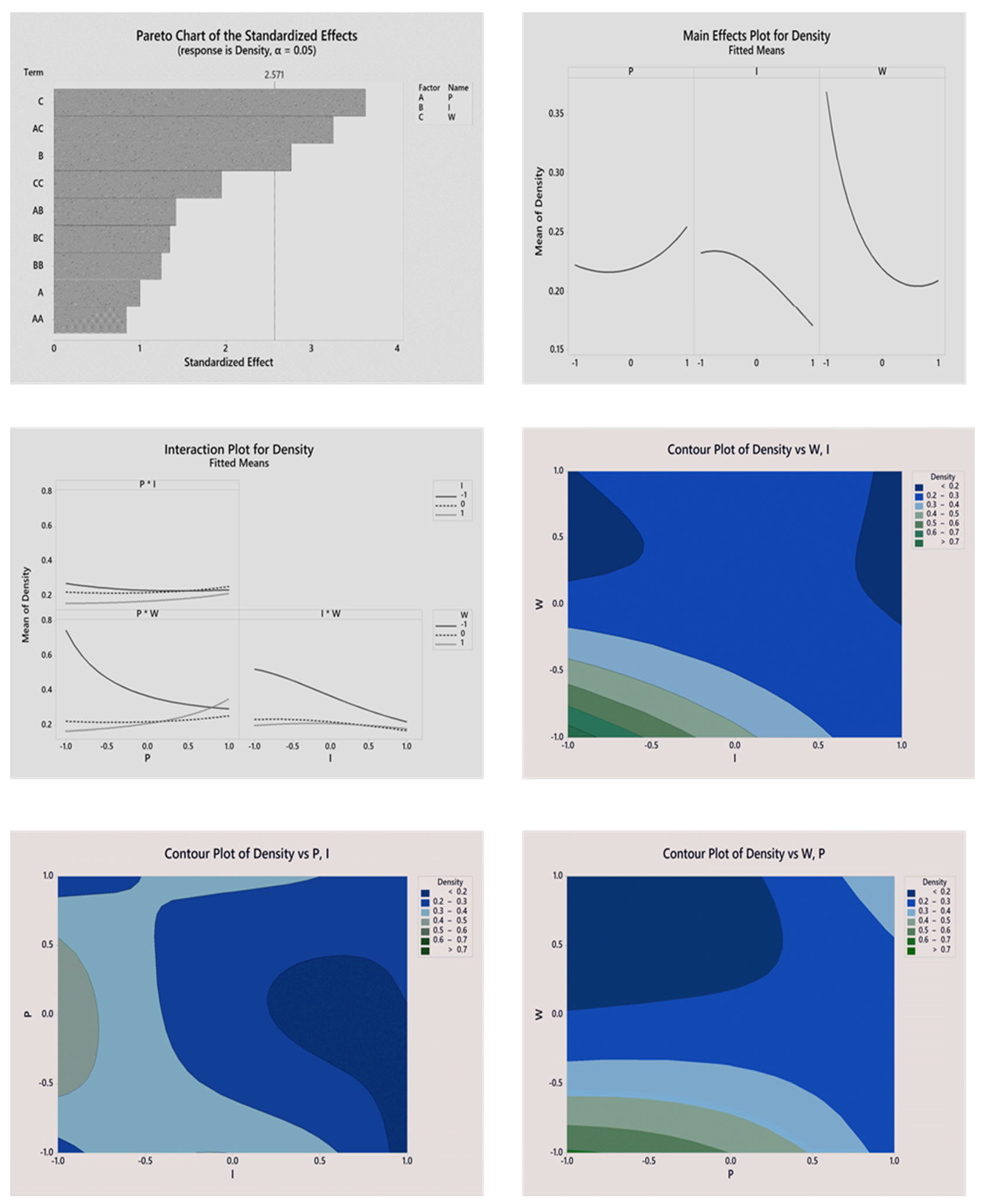 Biomimetics 08 00334 g005