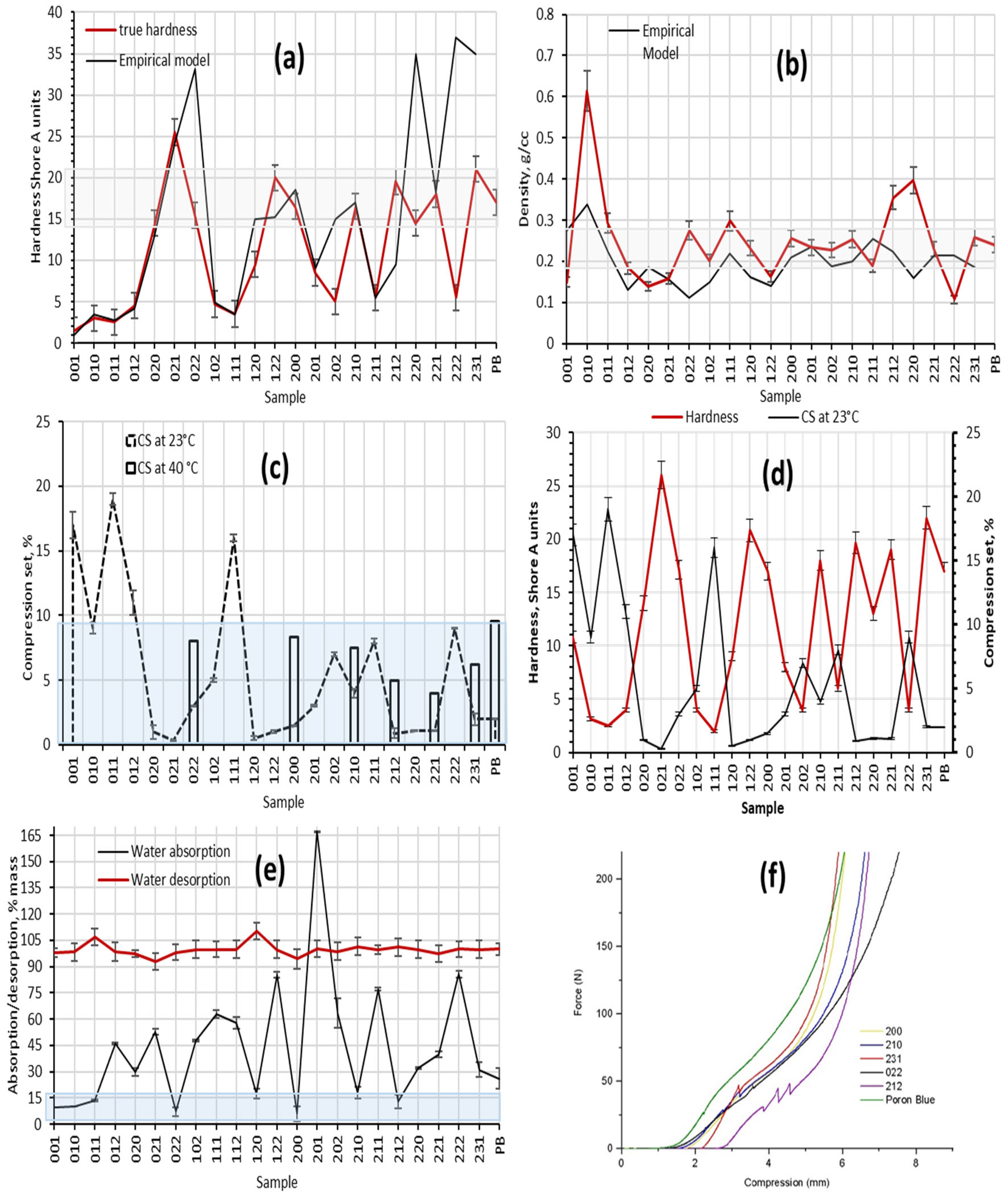 Biomimetics 08 00334 g006