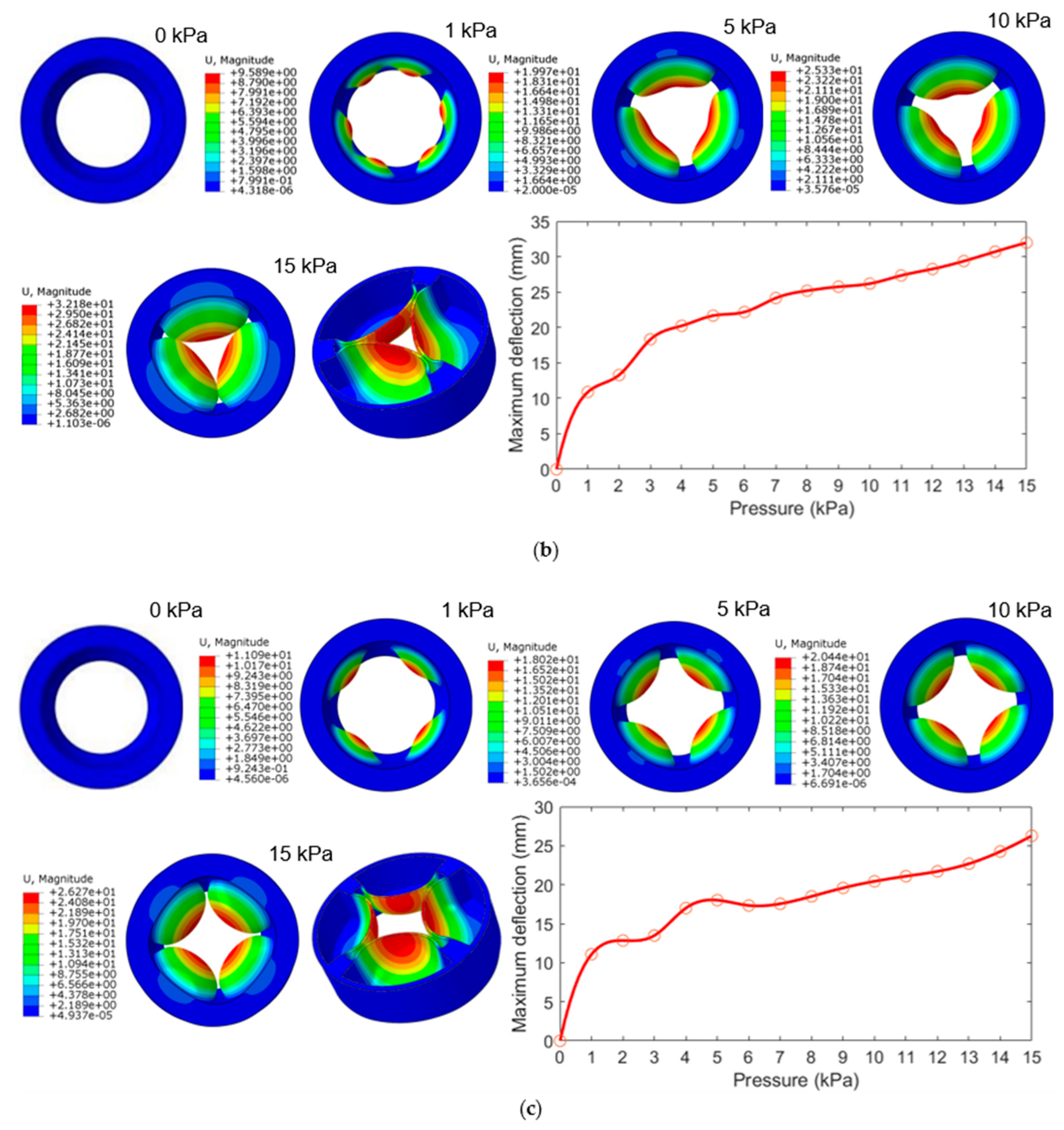 Biomimetics 08 00337 g004b