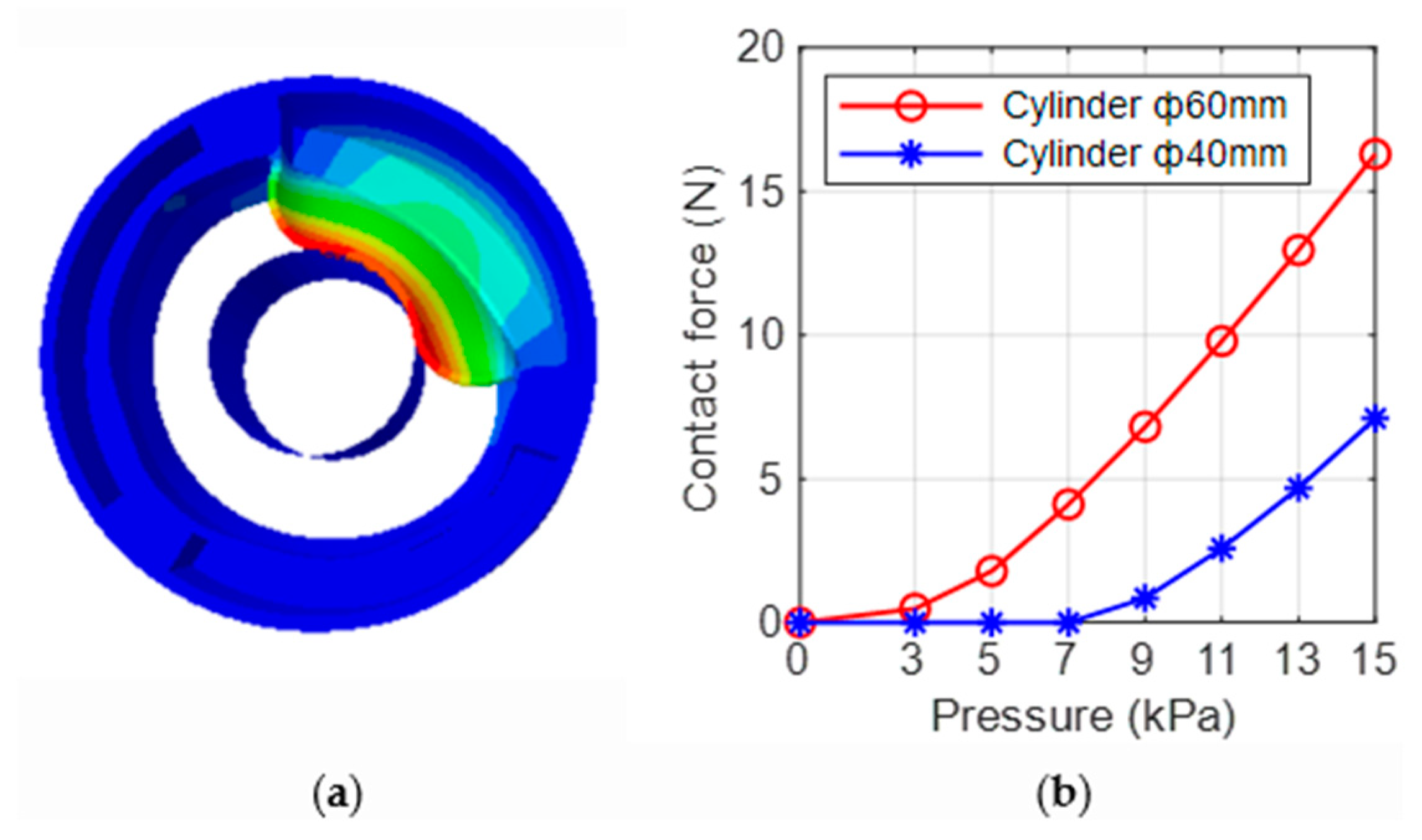 Biomimetics 08 00337 g005