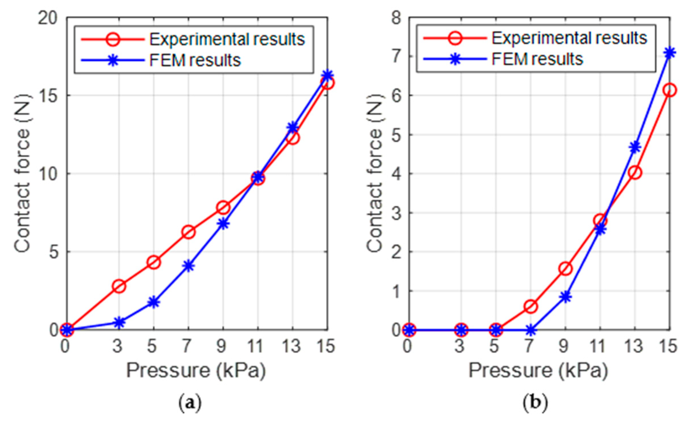 Biomimetics 08 00337 g010