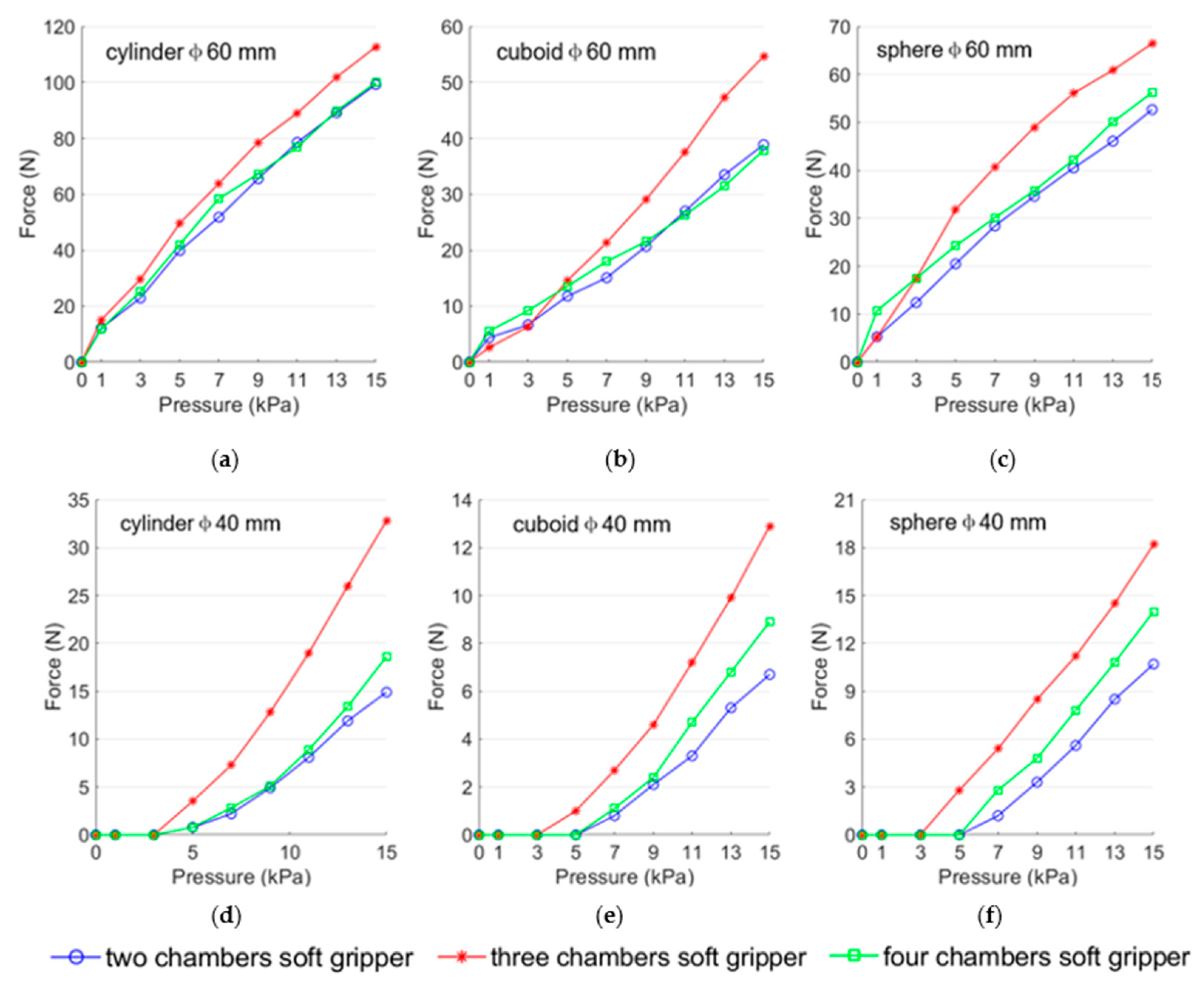 Biomimetics 08 00337 g012
