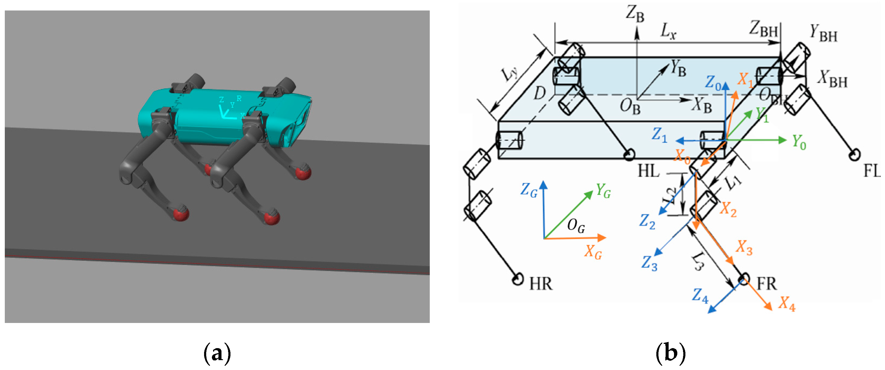 Biomimetics | Free Full-Text | A Hierarchical Framework For Quadruped ...