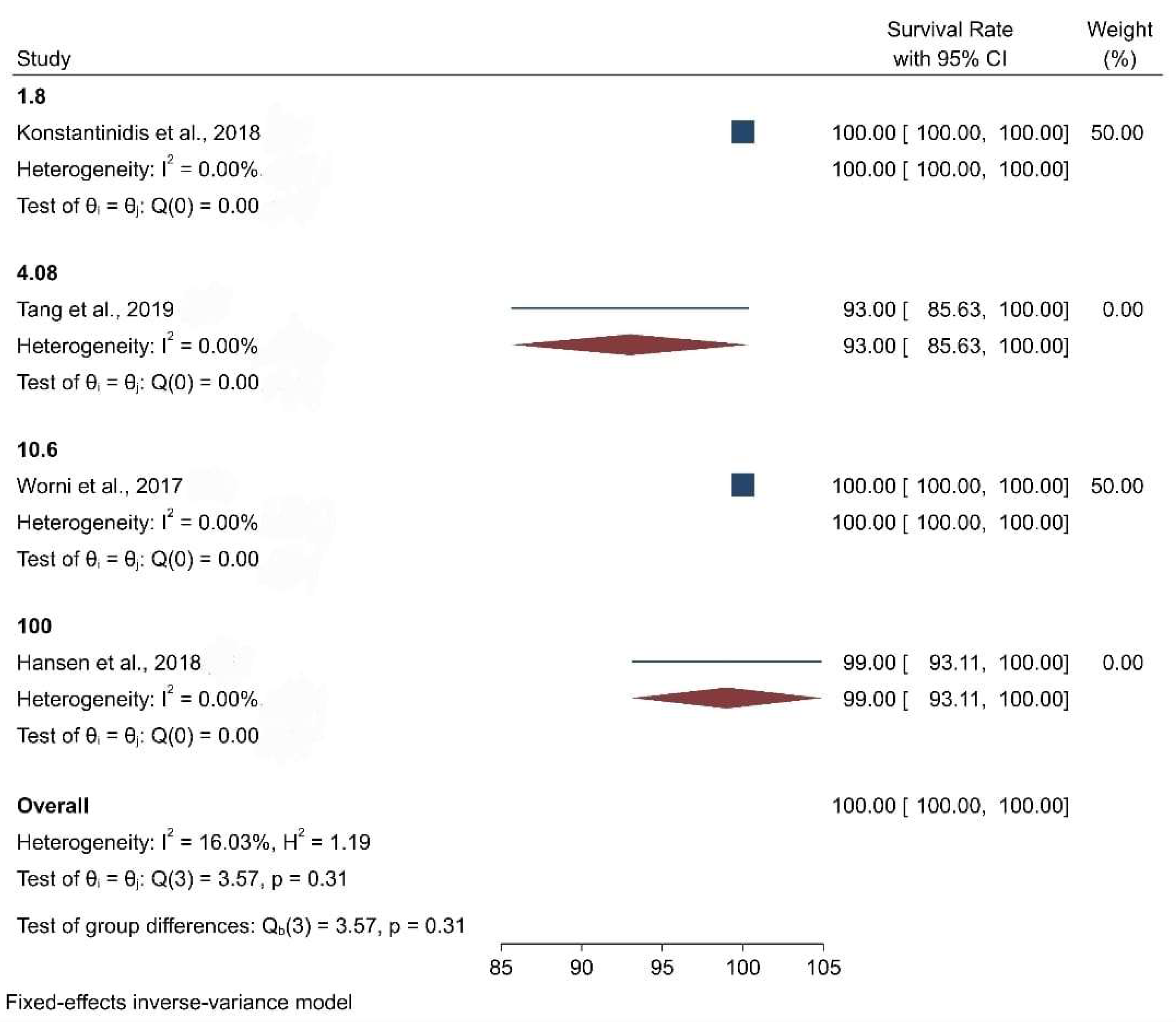Biomimetics 08 00394 g006 Biomimetics 08 00394 g006