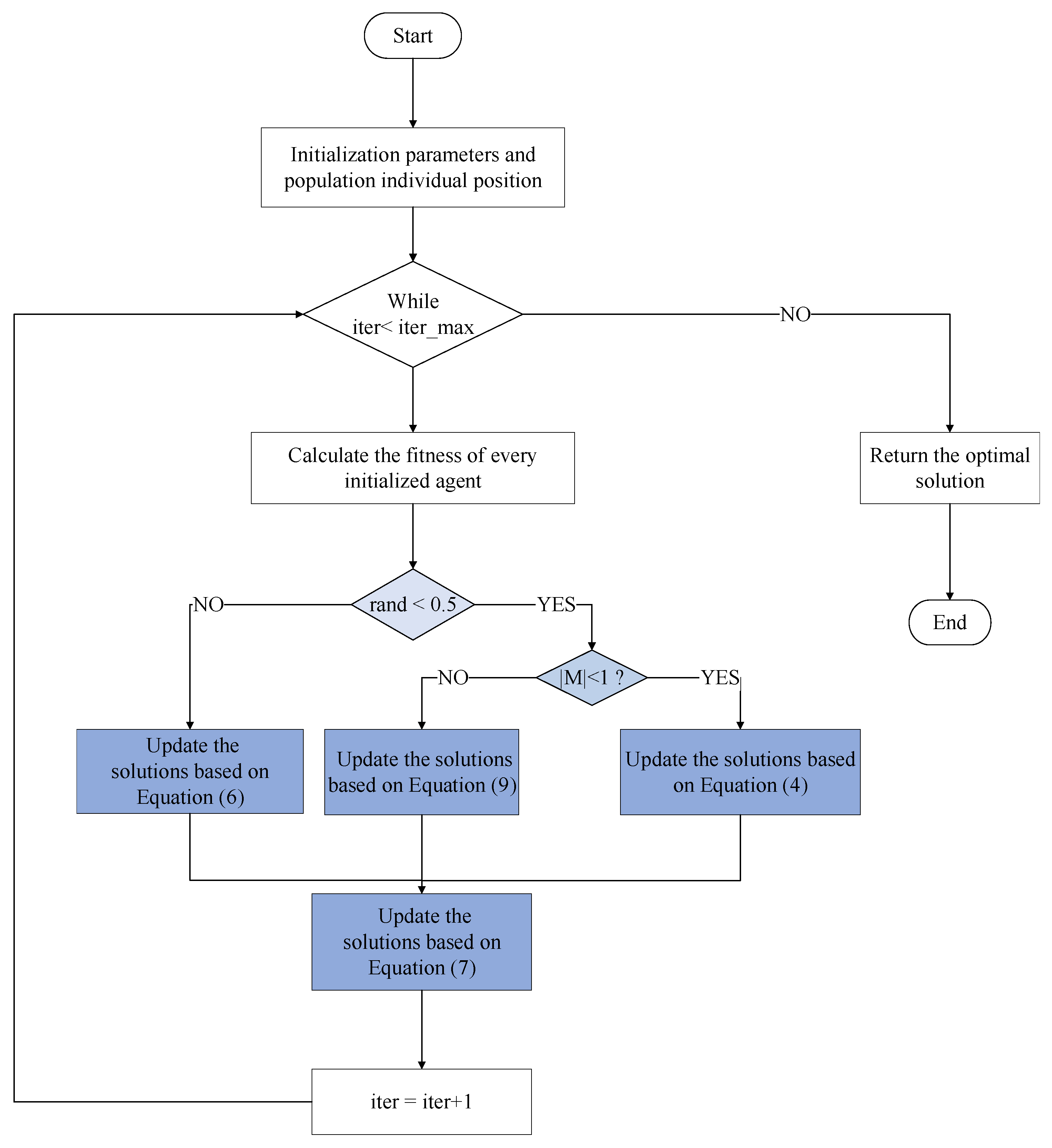 Biomimetics 08 00411 g002