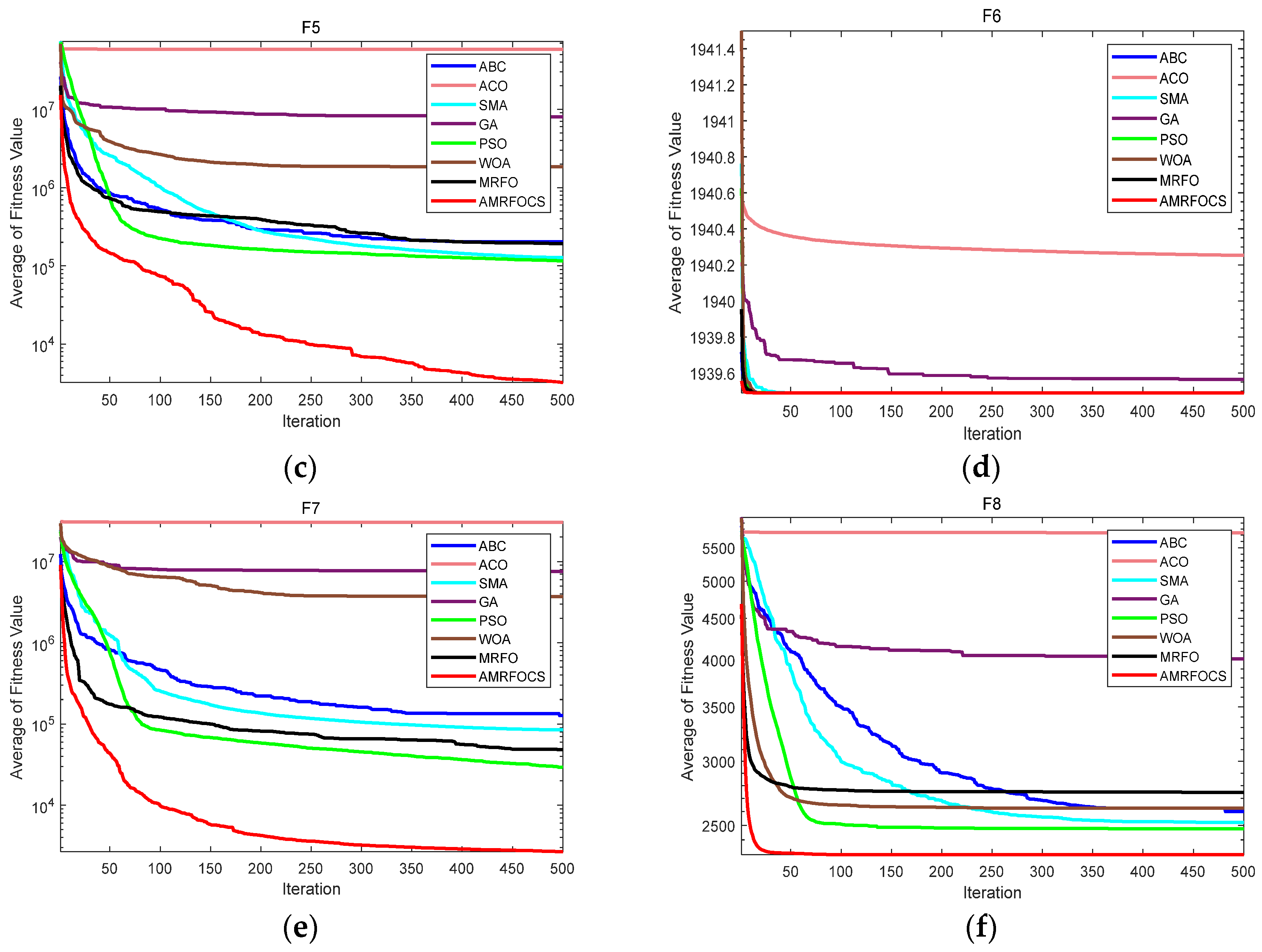 Biomimetics 08 00411 g006b