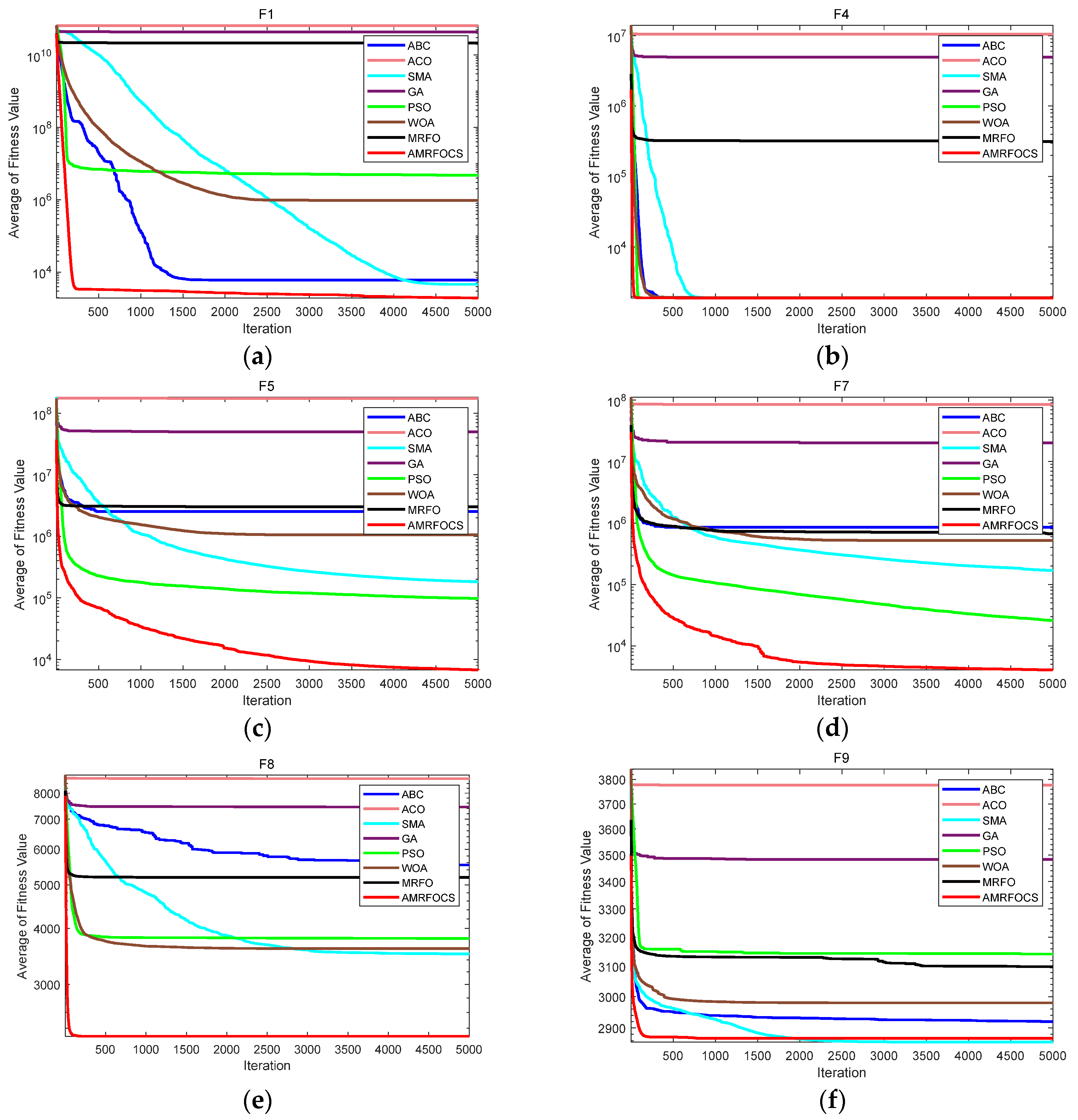 Biomimetics 08 00411 g007