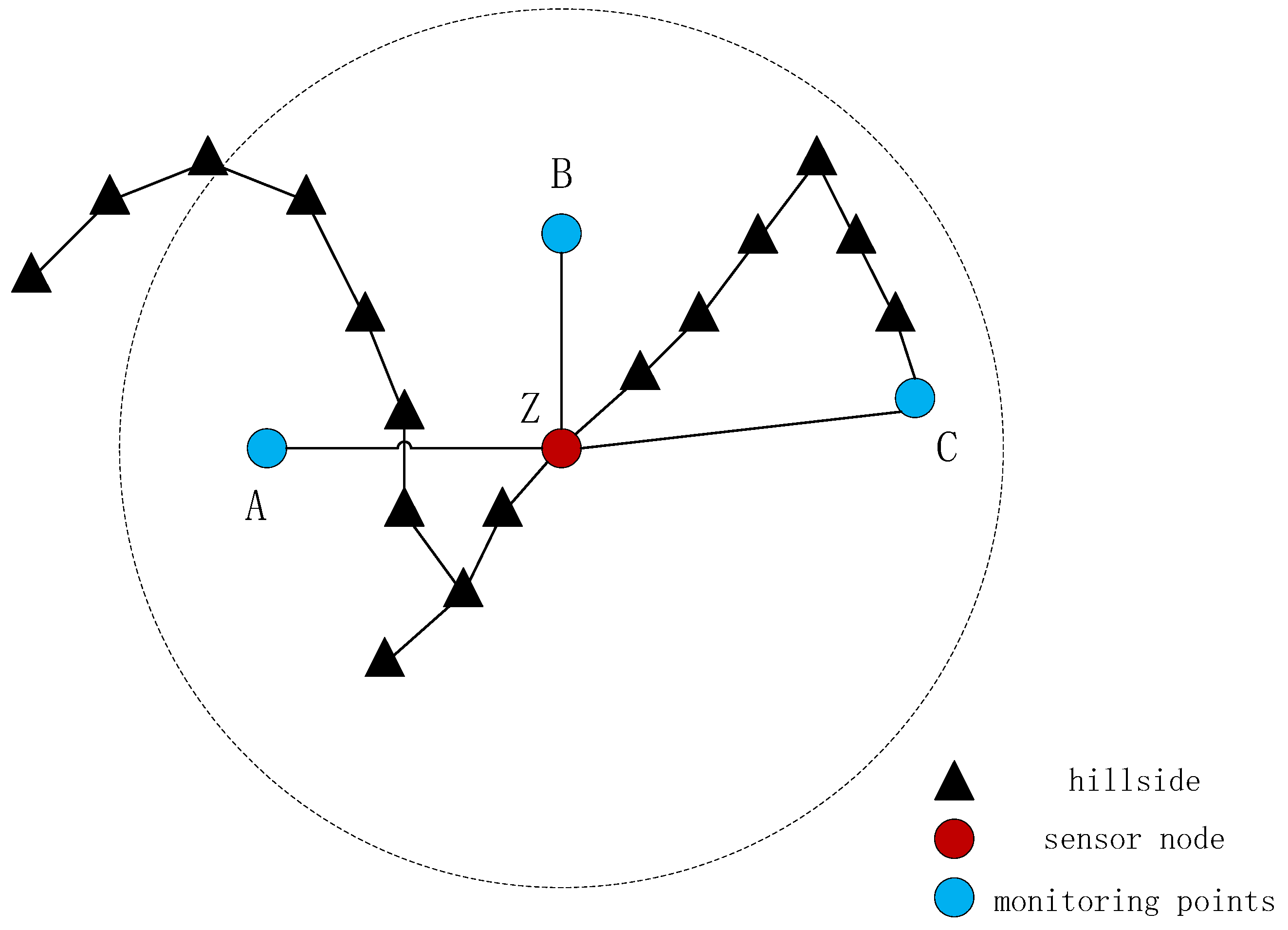 Biomimetics 08 00411 g009