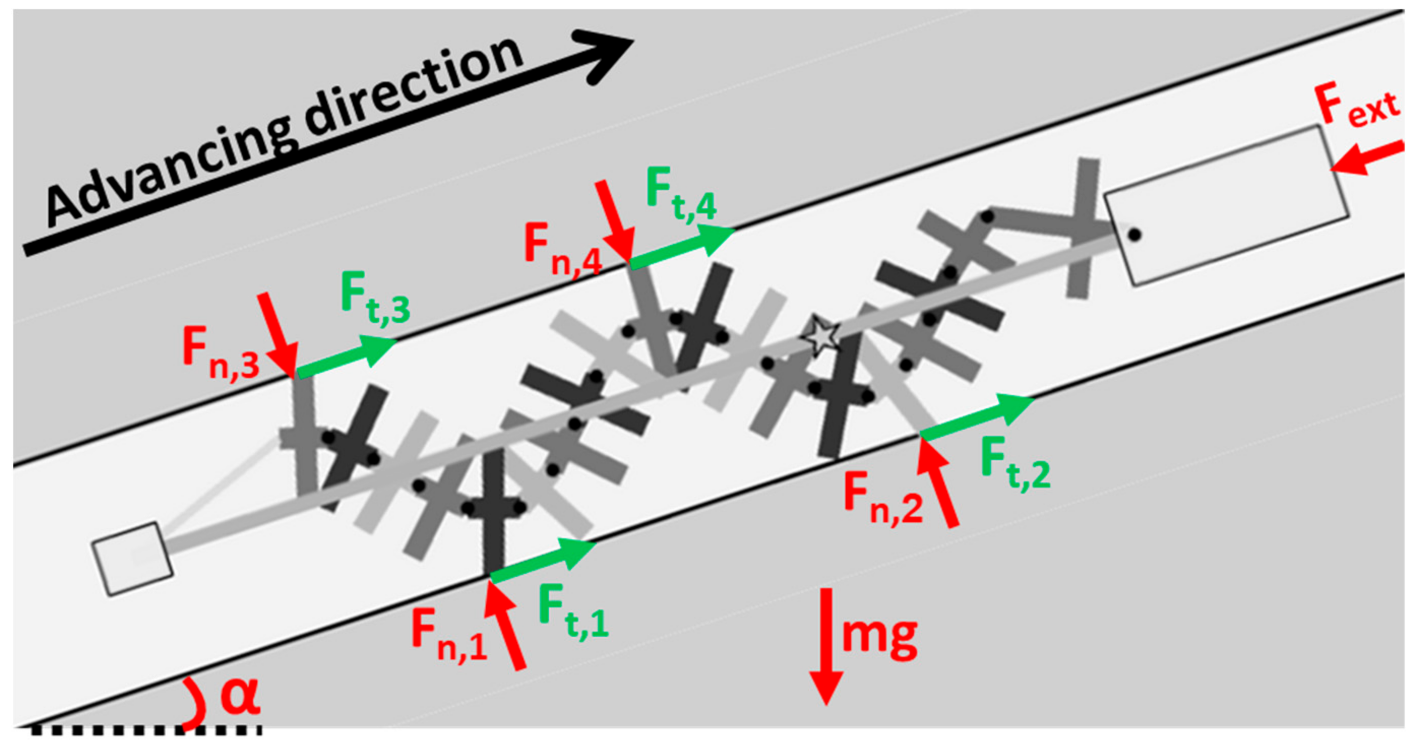 A snake robot for locomotion in a pipe using trapezium-like travelling wave  - ScienceDirect