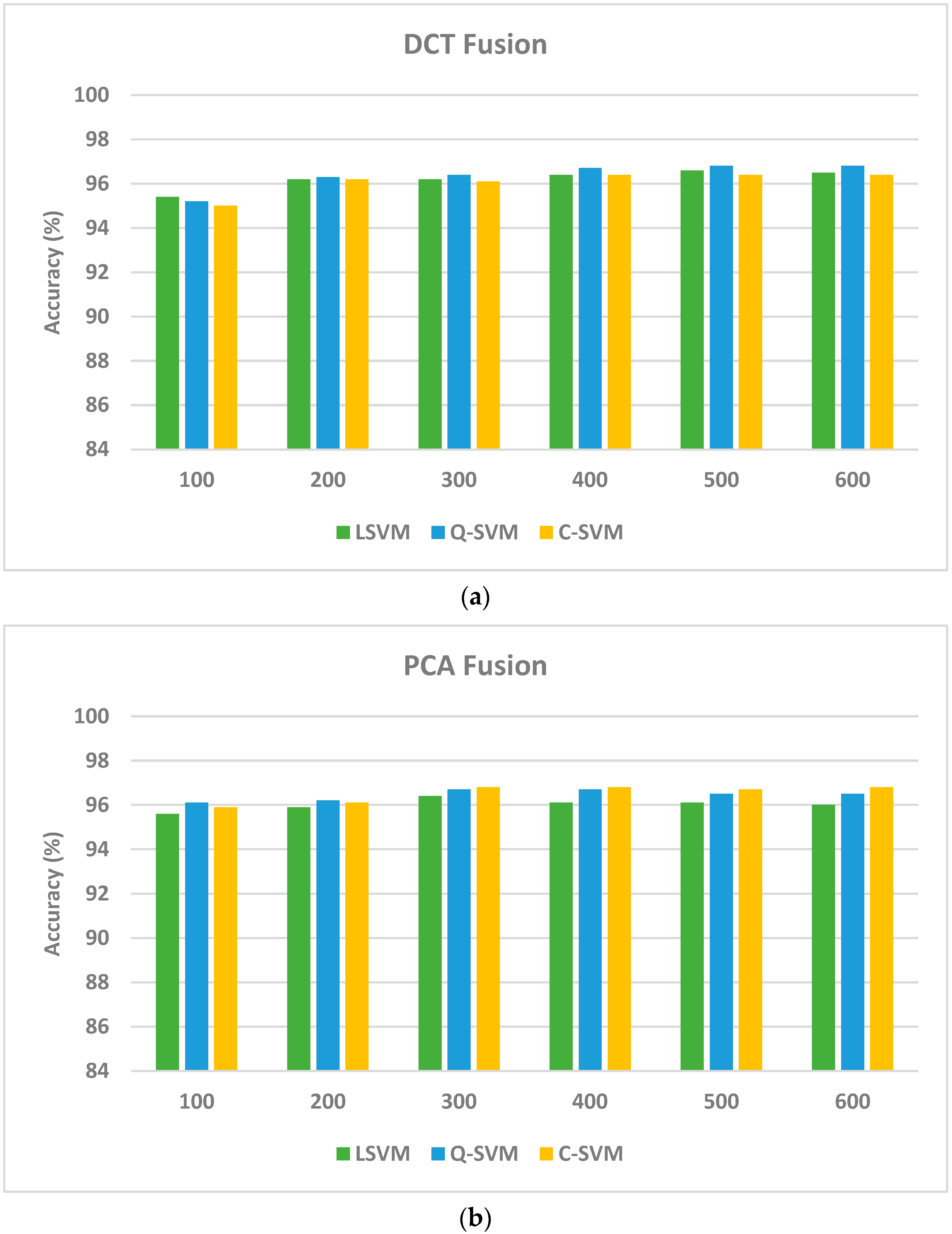 Biomimetics 08 00417 g003