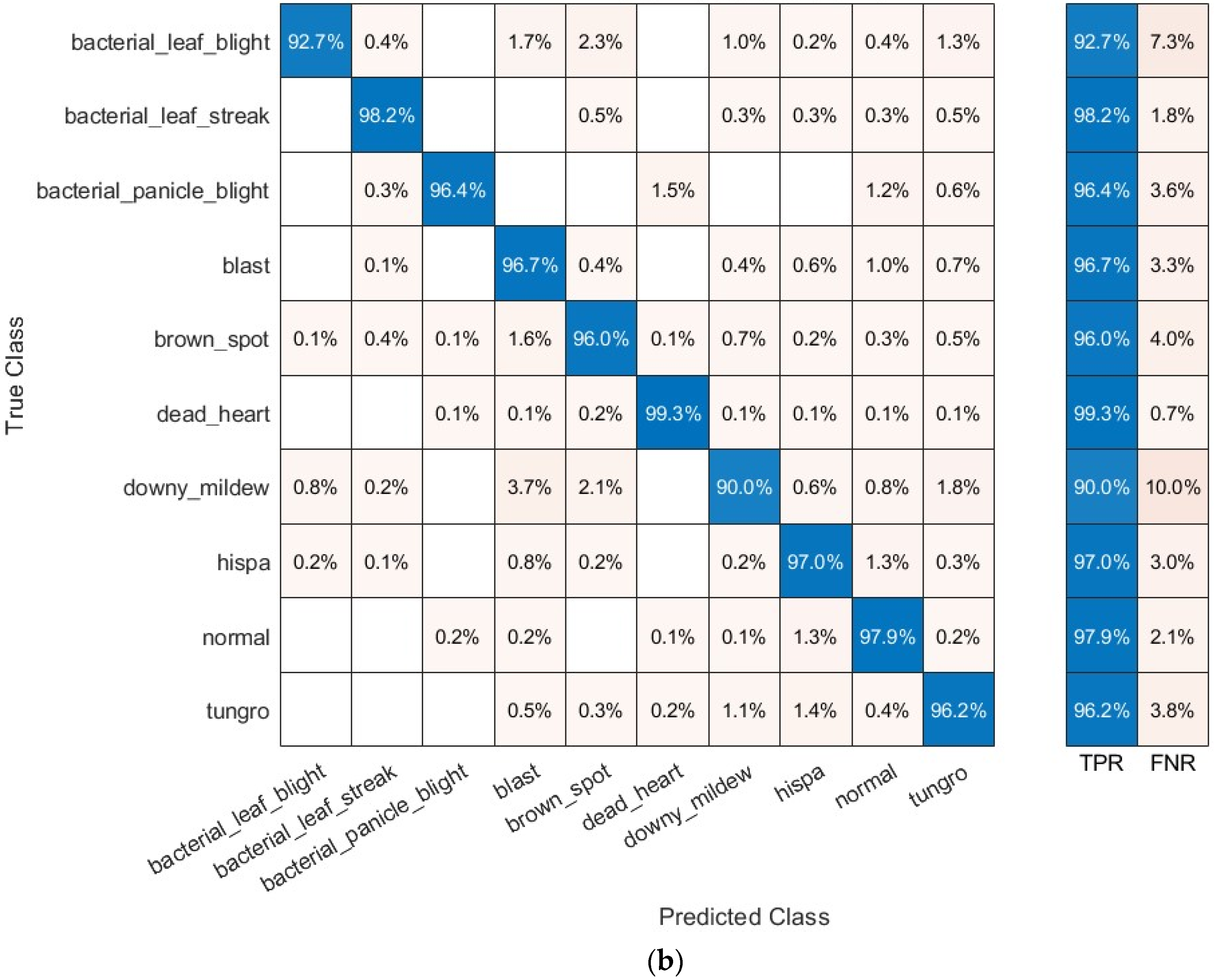 Biomimetics 08 00417 g004b