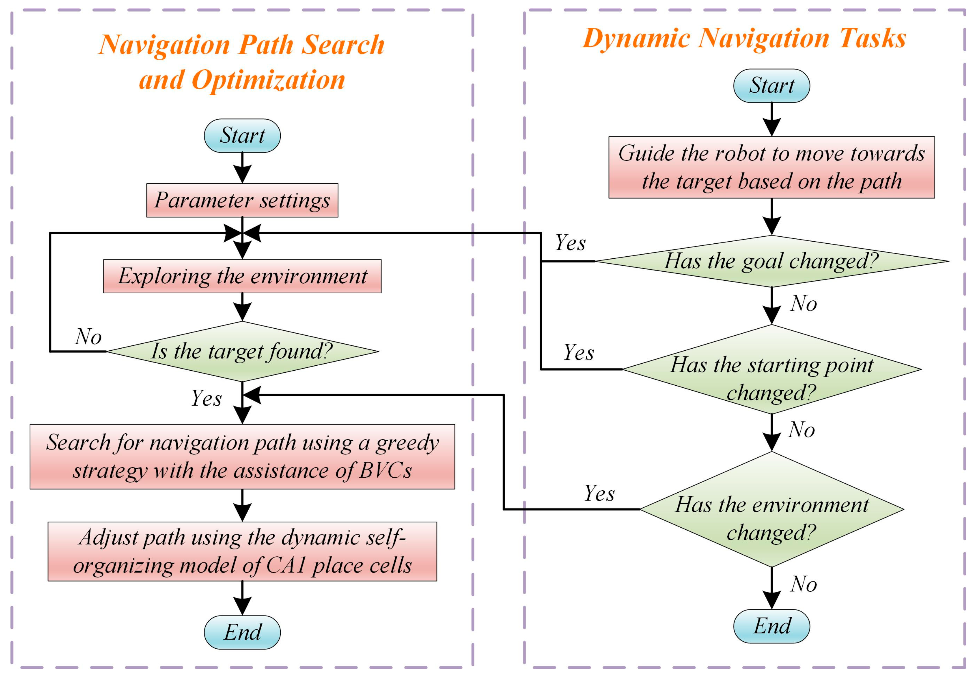 Biomimetics 08 00427 g004 Biomimetics 08 00427 g004