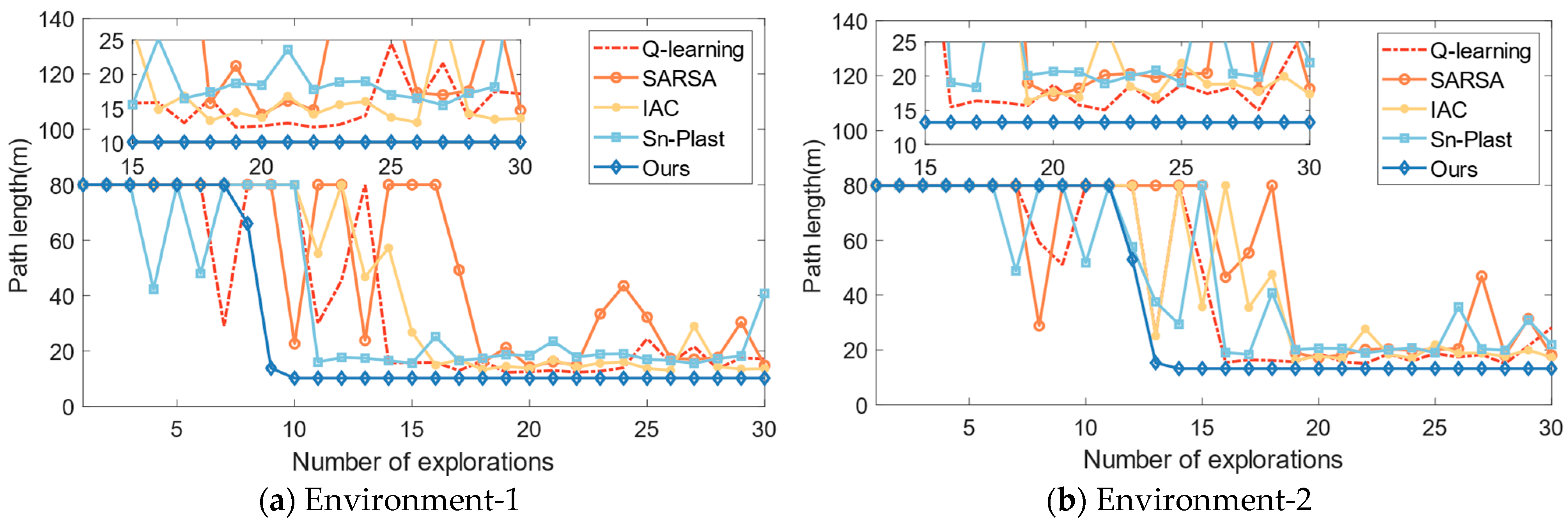 Biomimetics 08 00427 g010a Biomimetics 08 00427 g010a