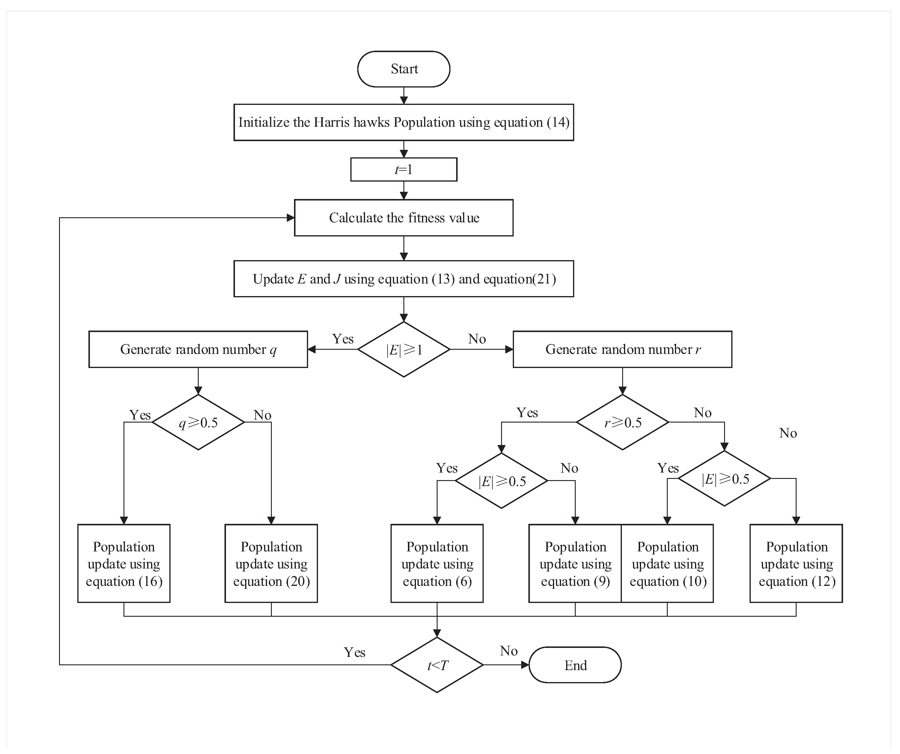 Biomimetics 08 00428 g004