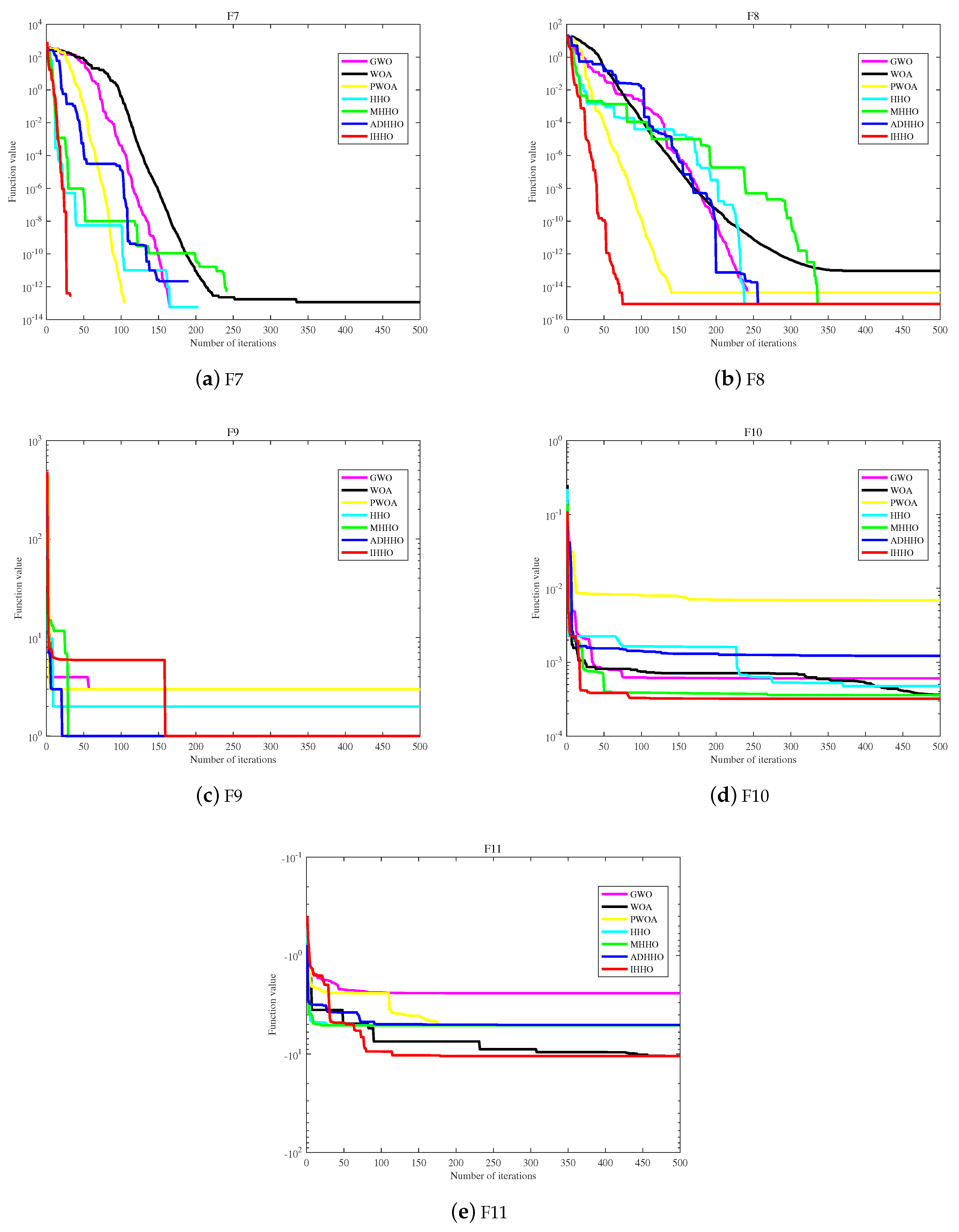 Biomimetics 08 00428 g007