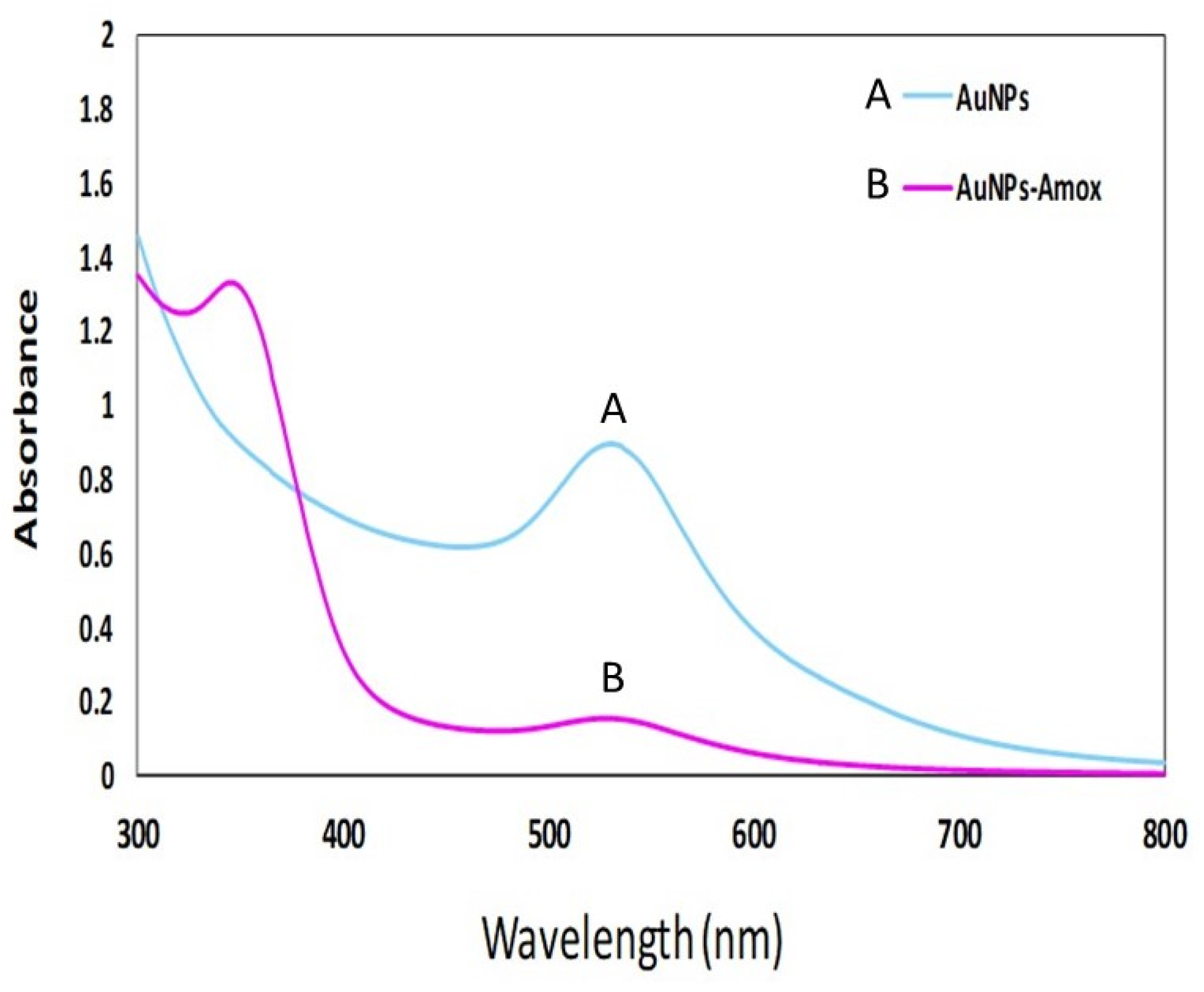 Biomimetics 08 00452 g003