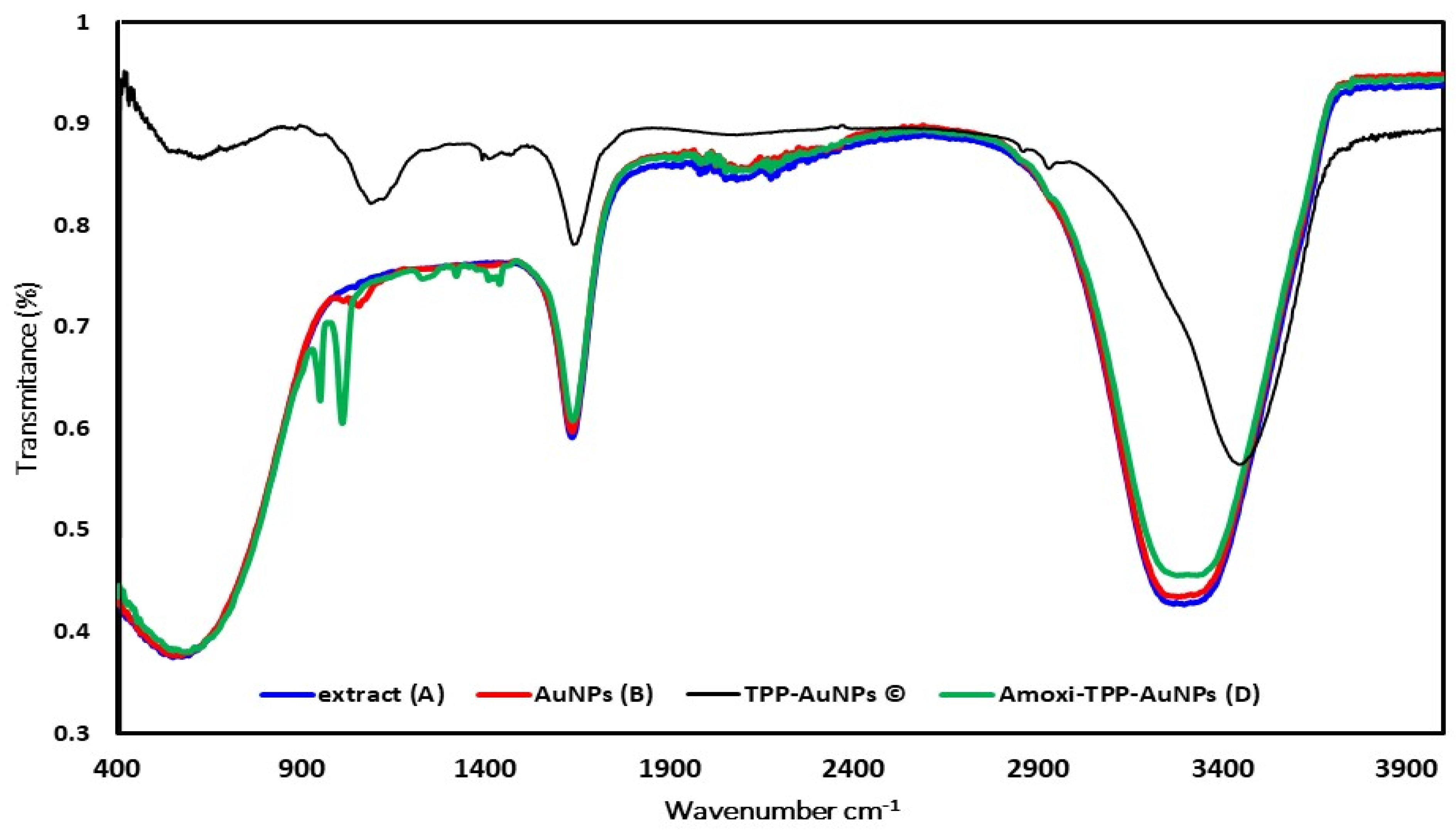 Biomimetics 08 00452 g006
