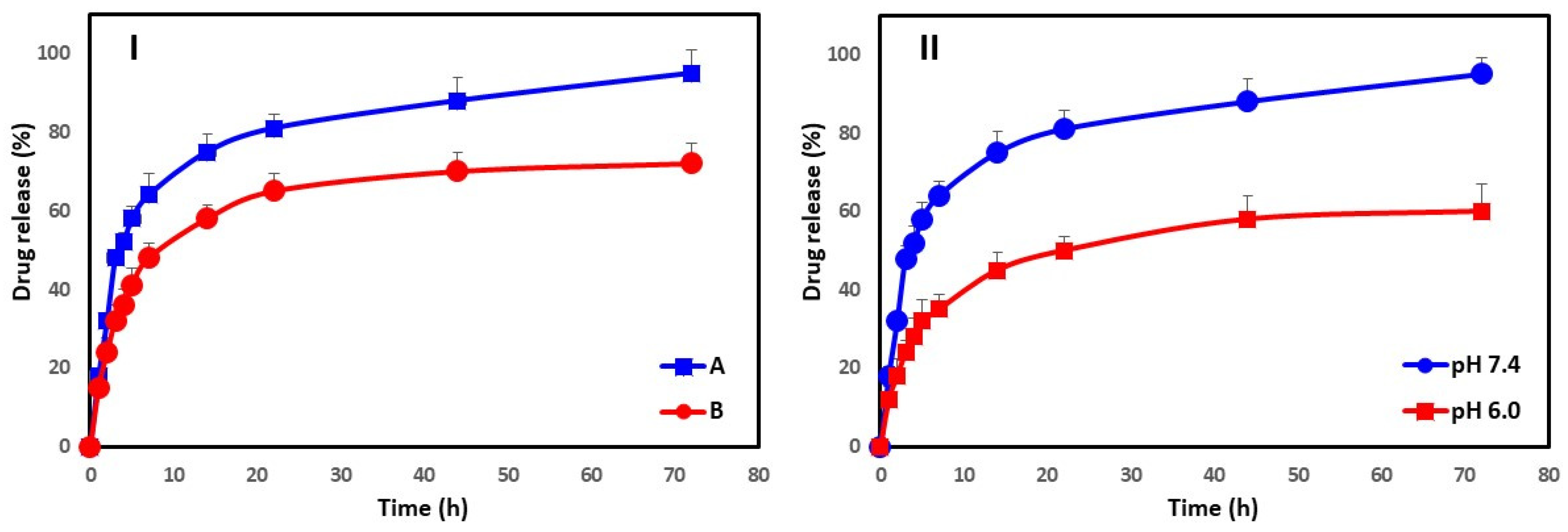 Biomimetics 08 00452 g007