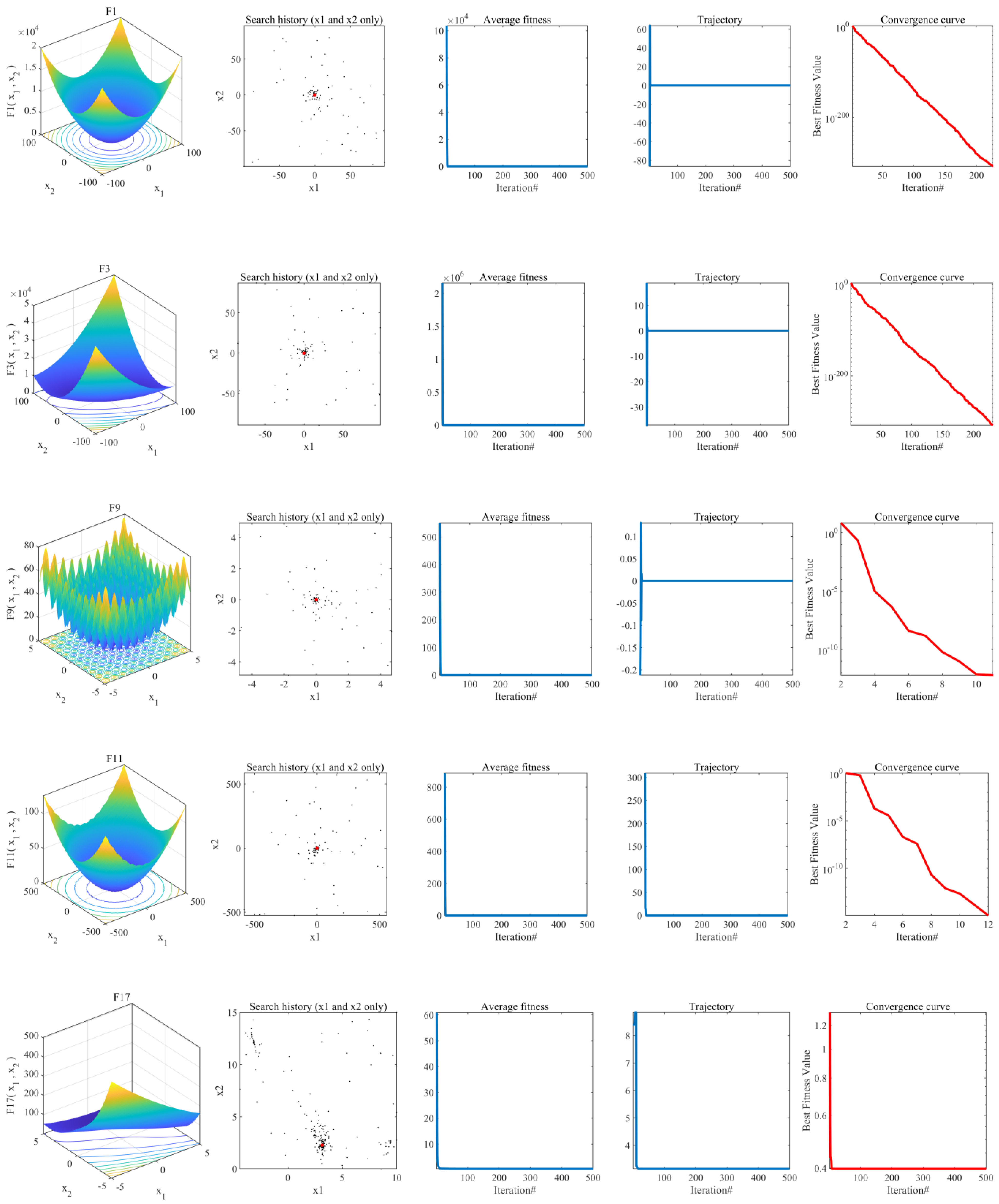 Biomimetics 08 00462 g002a