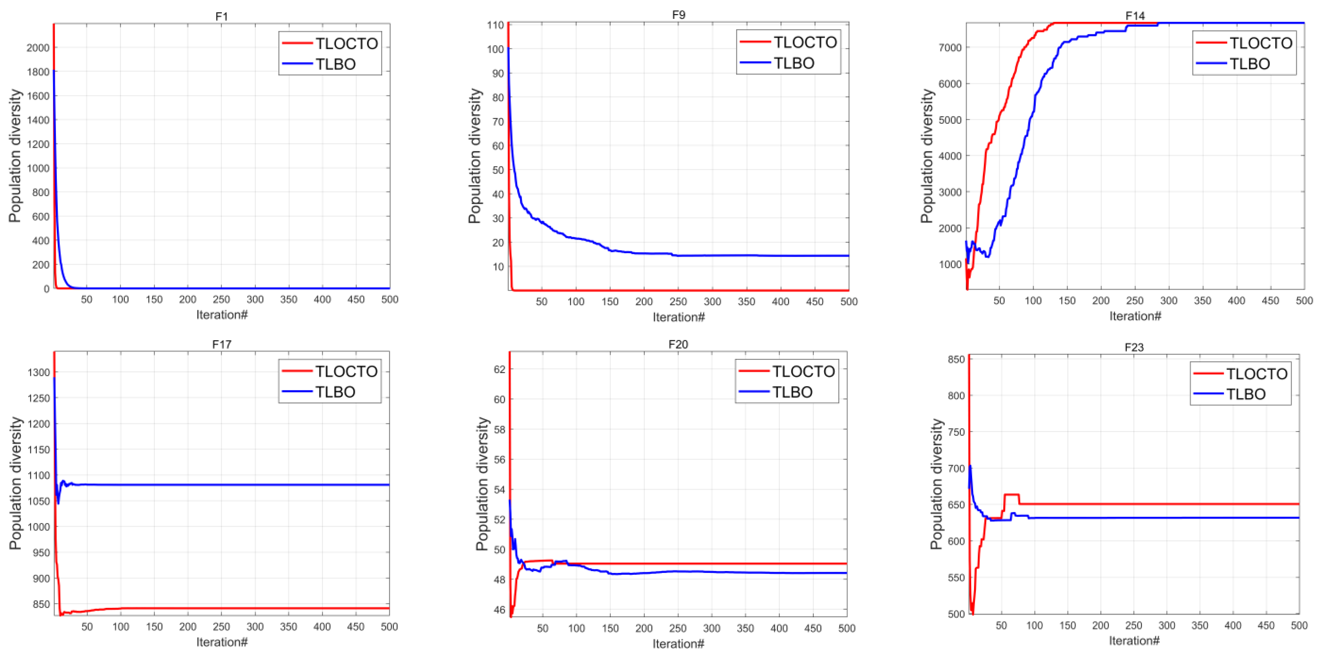 Biomimetics 08 00462 g003