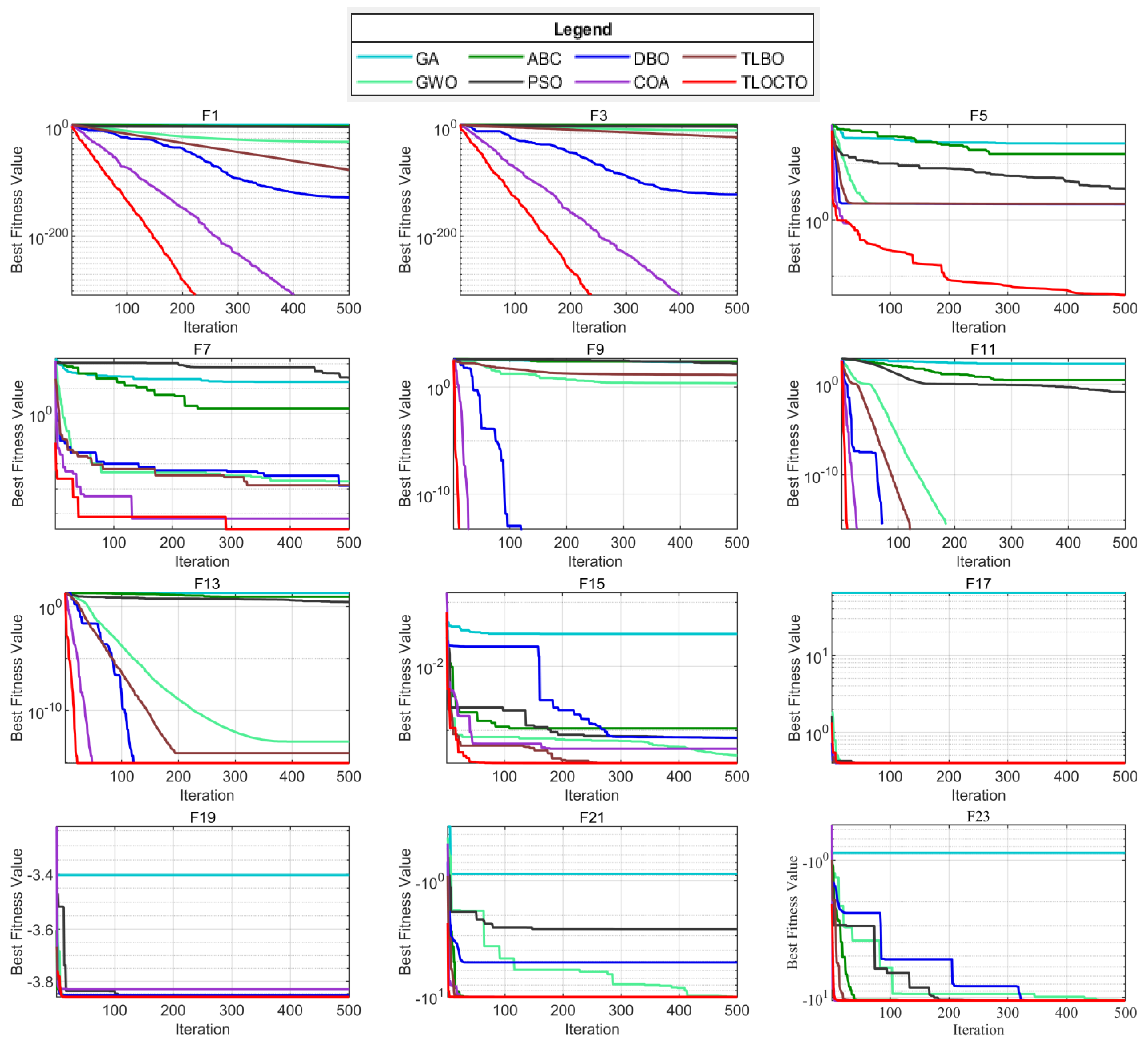 Biomimetics 08 00462 g005