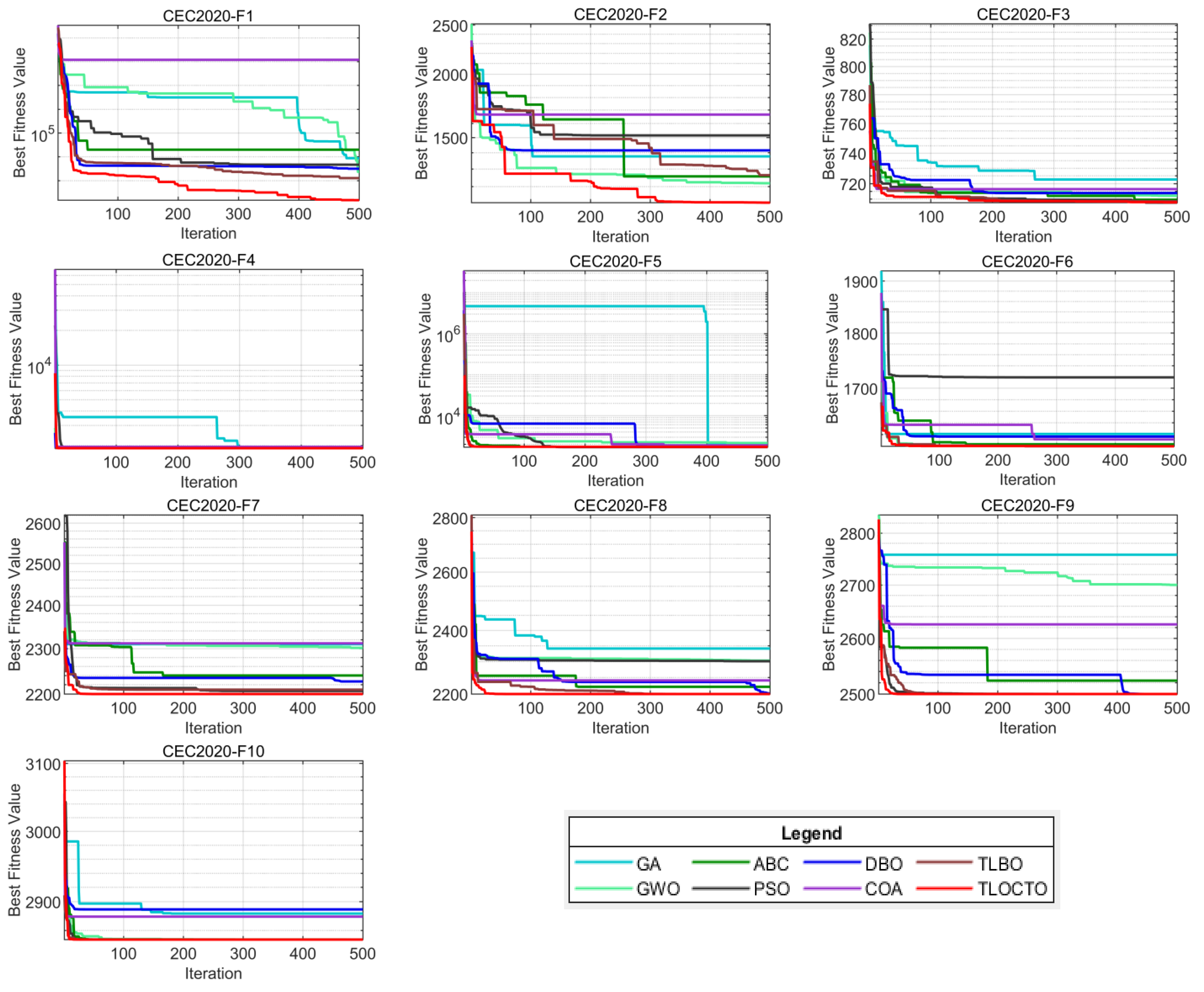 Biomimetics 08 00462 g006