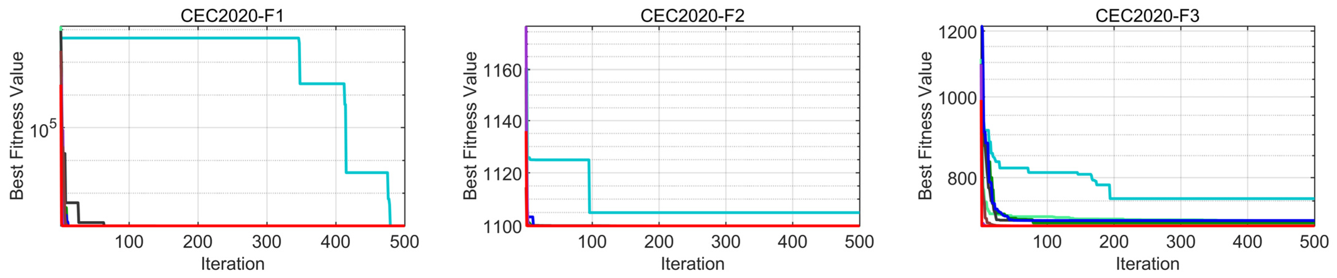 Biomimetics 08 00462 g007a