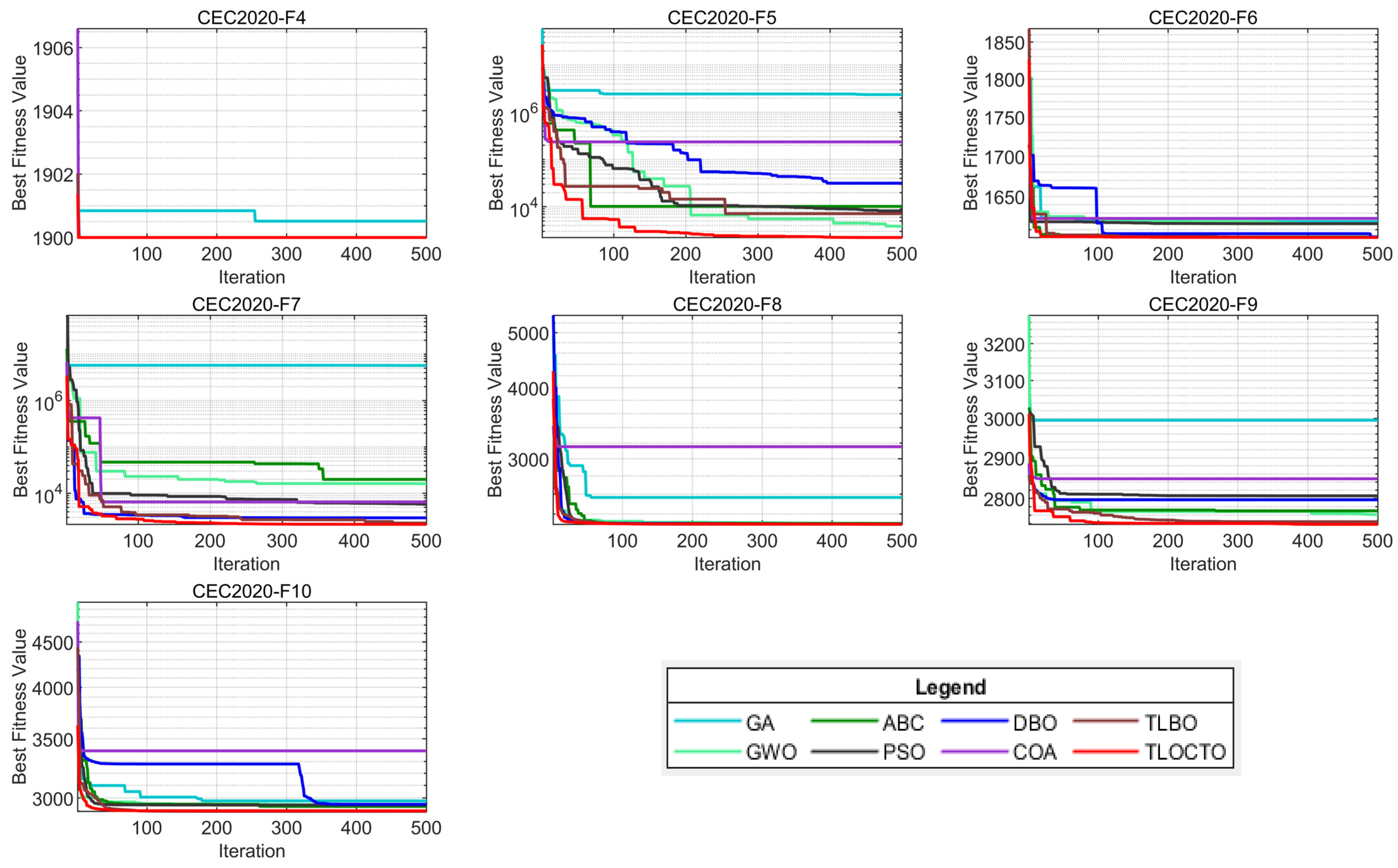 Biomimetics 08 00462 g007b