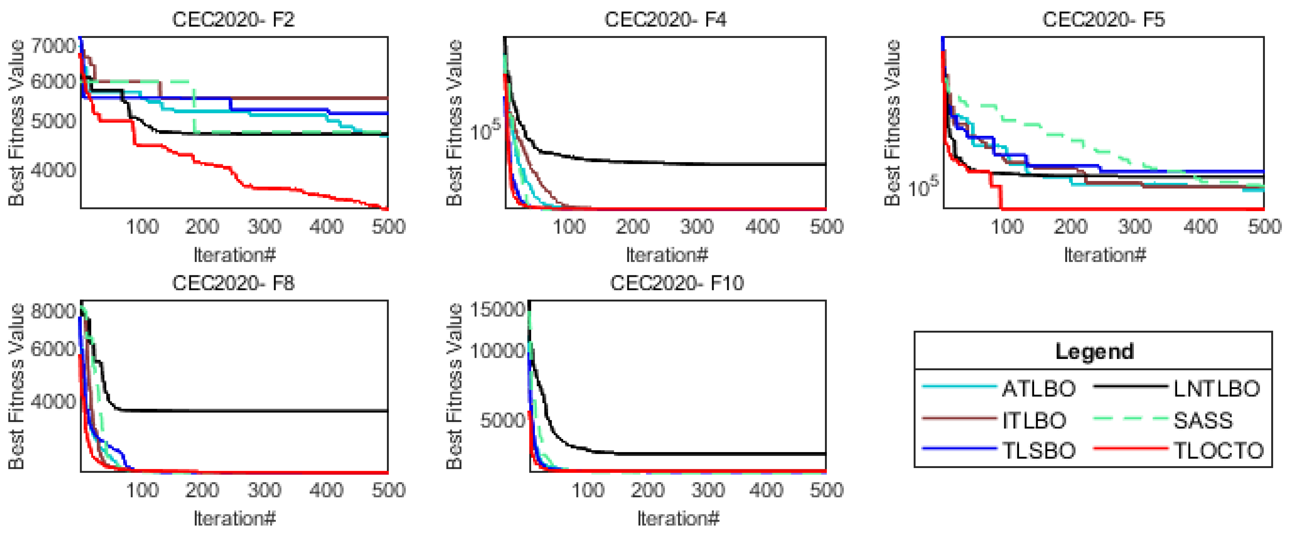 Biomimetics 08 00462 g008